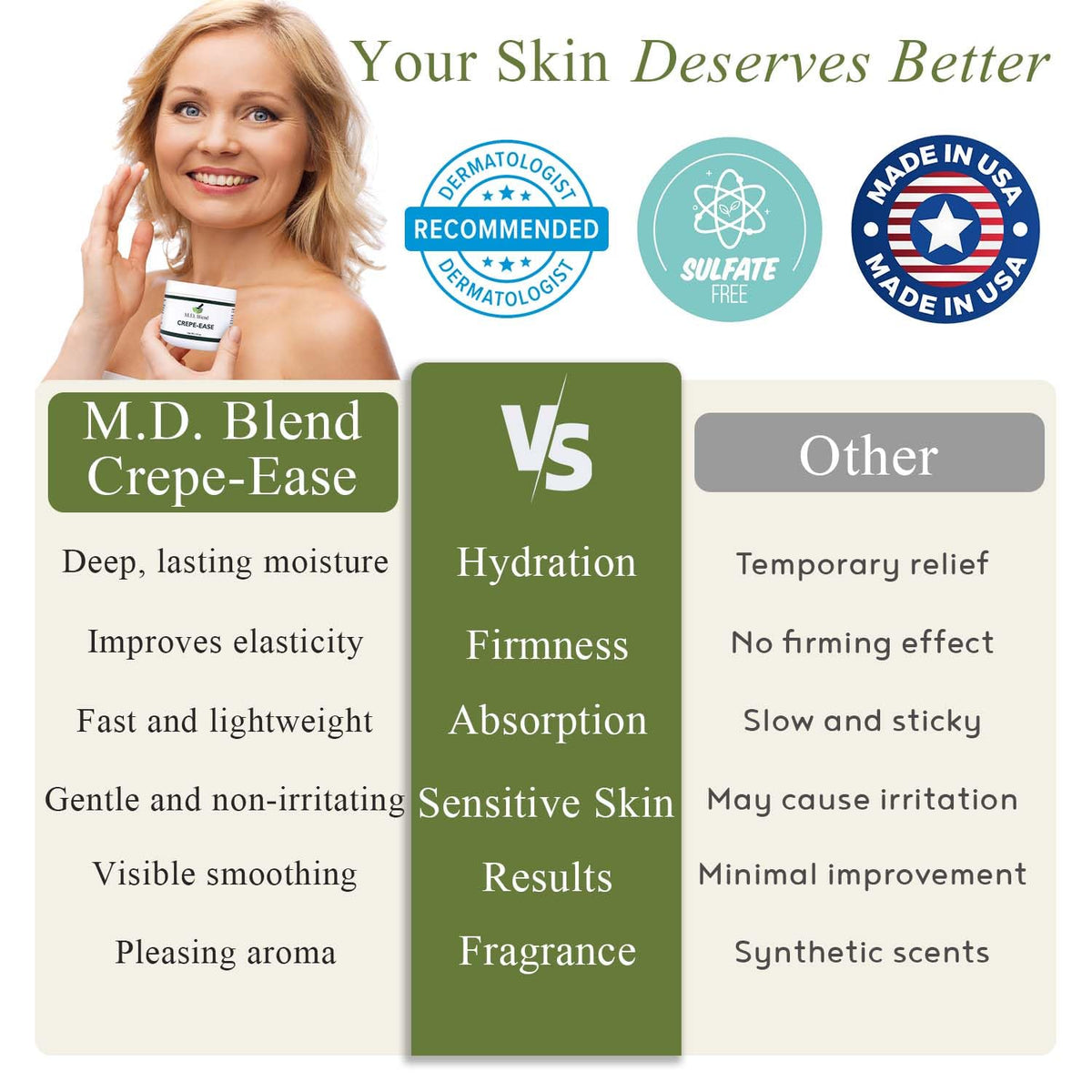 M.D. Blend Crepe-Ease on a bathroom shelf in a lifestyle setting for daily routine benefit