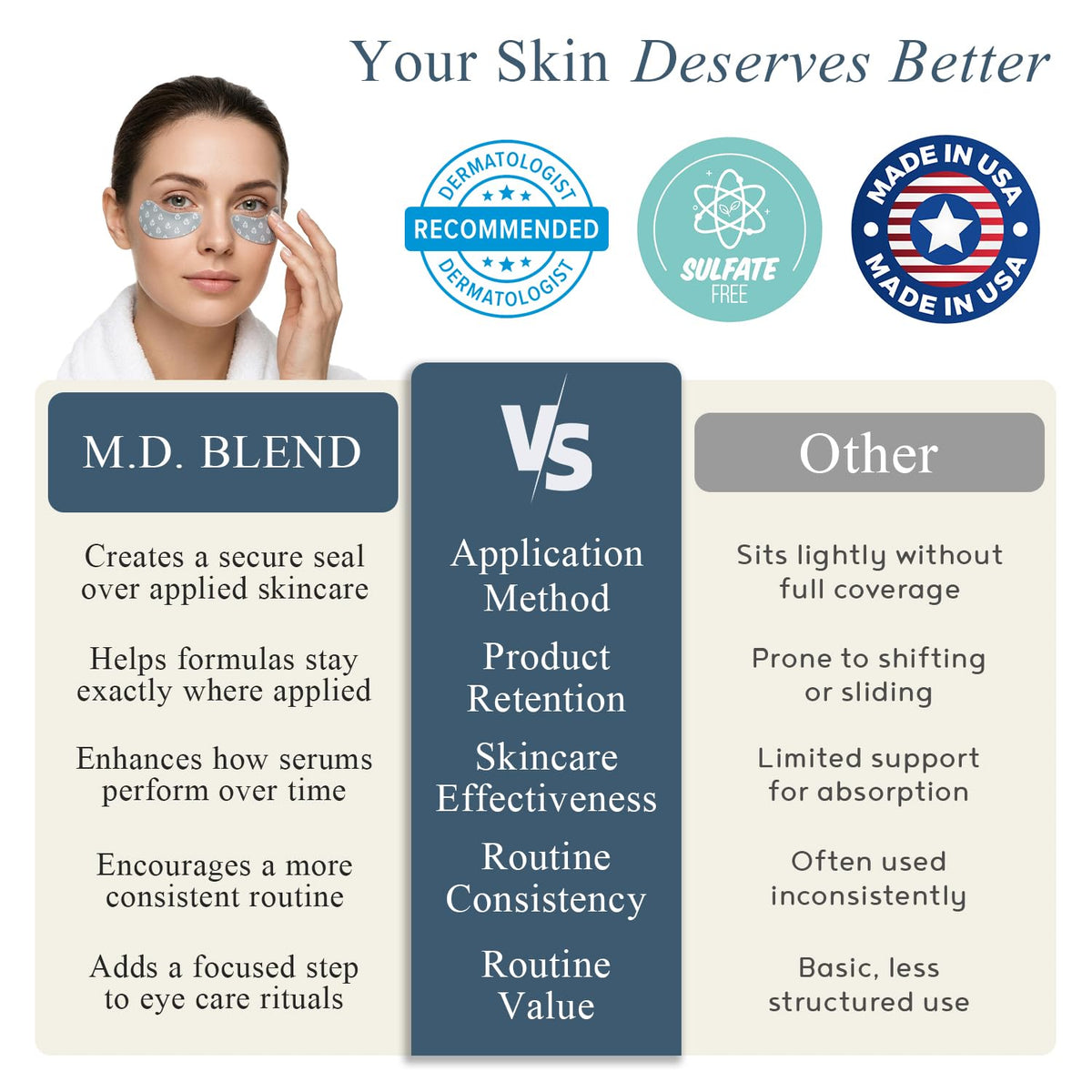 M.D. Blend lifestyle scene with relaxed user highlighting soothing routine