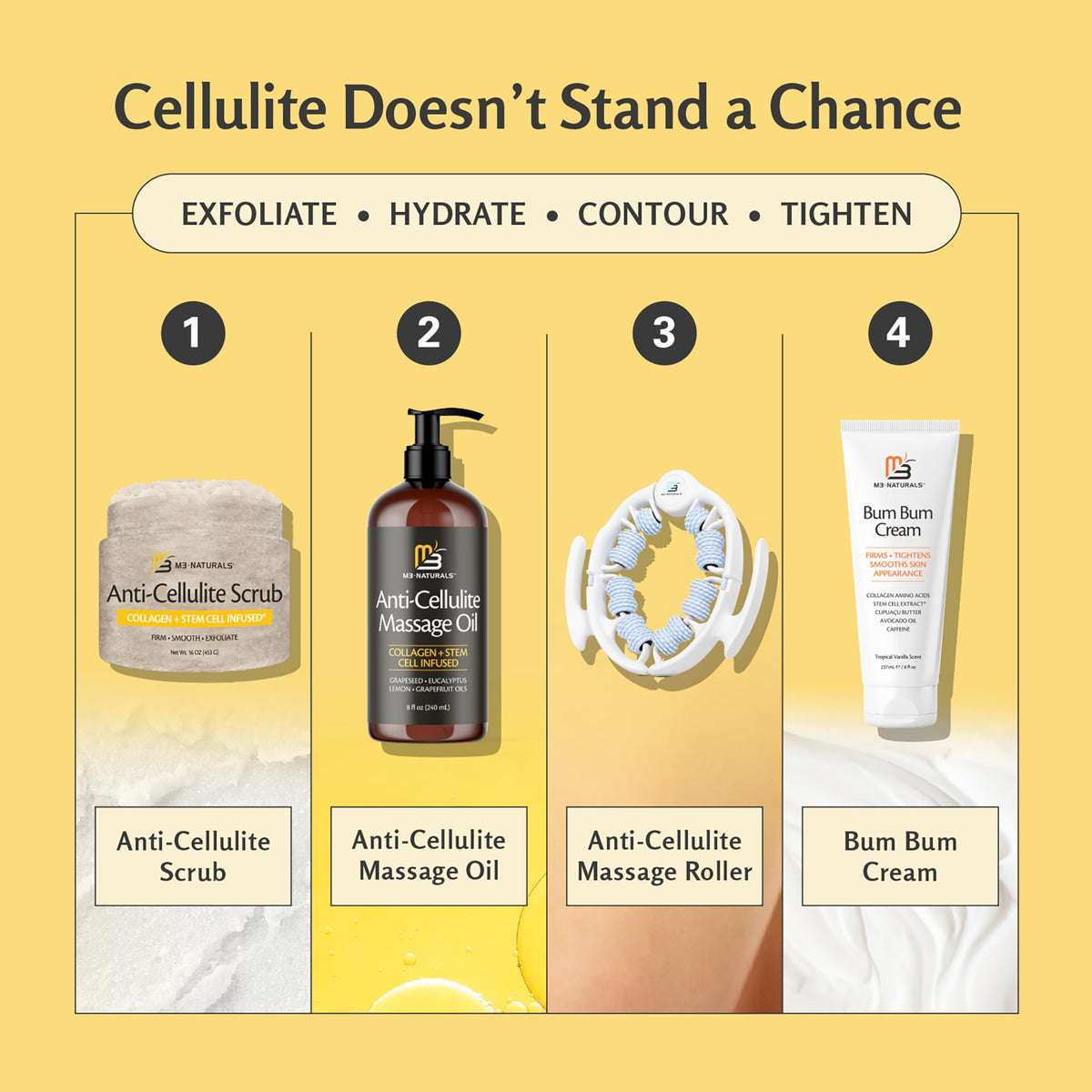 M3 Naturals ingredient display with coconut, jojoba and plant stem extract highlighting natural actives