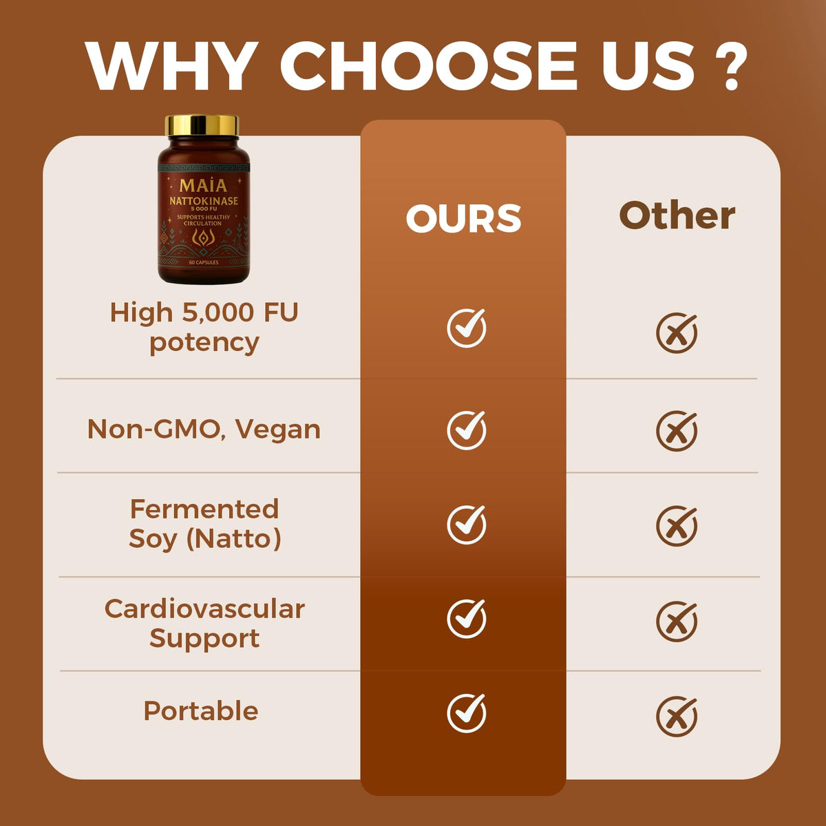 MAÏA label close-up highlighting ingredient clarity and non-GMO statement