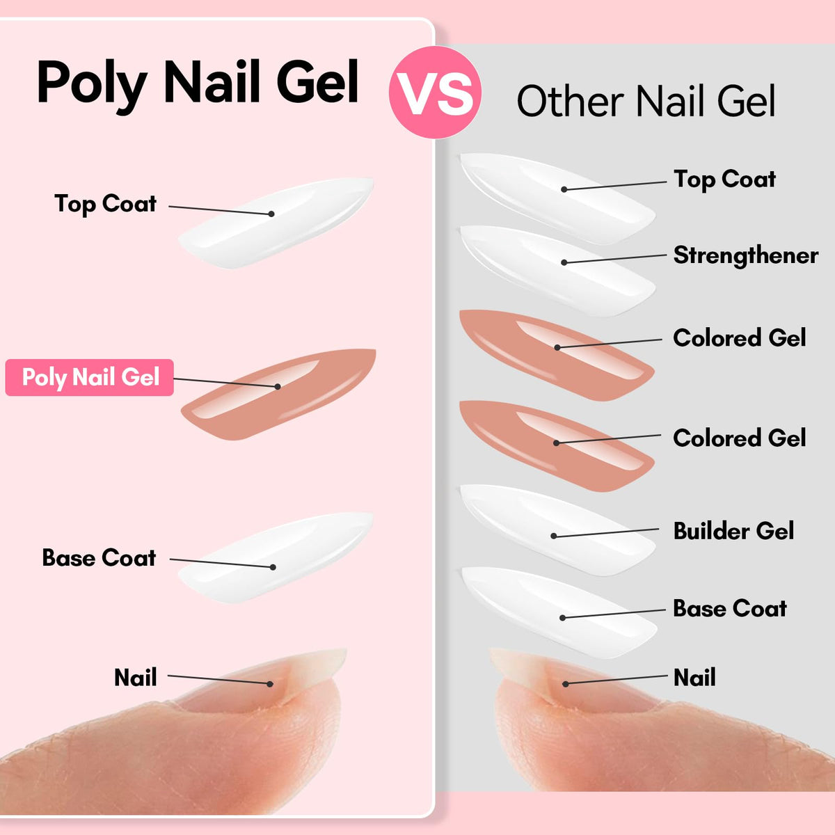 Makartt applying poly gel on a dual form in hand demonstrating beginner-friendly shaping