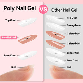 Makartt applying poly gel on a dual form in hand demonstrating beginner-friendly shaping