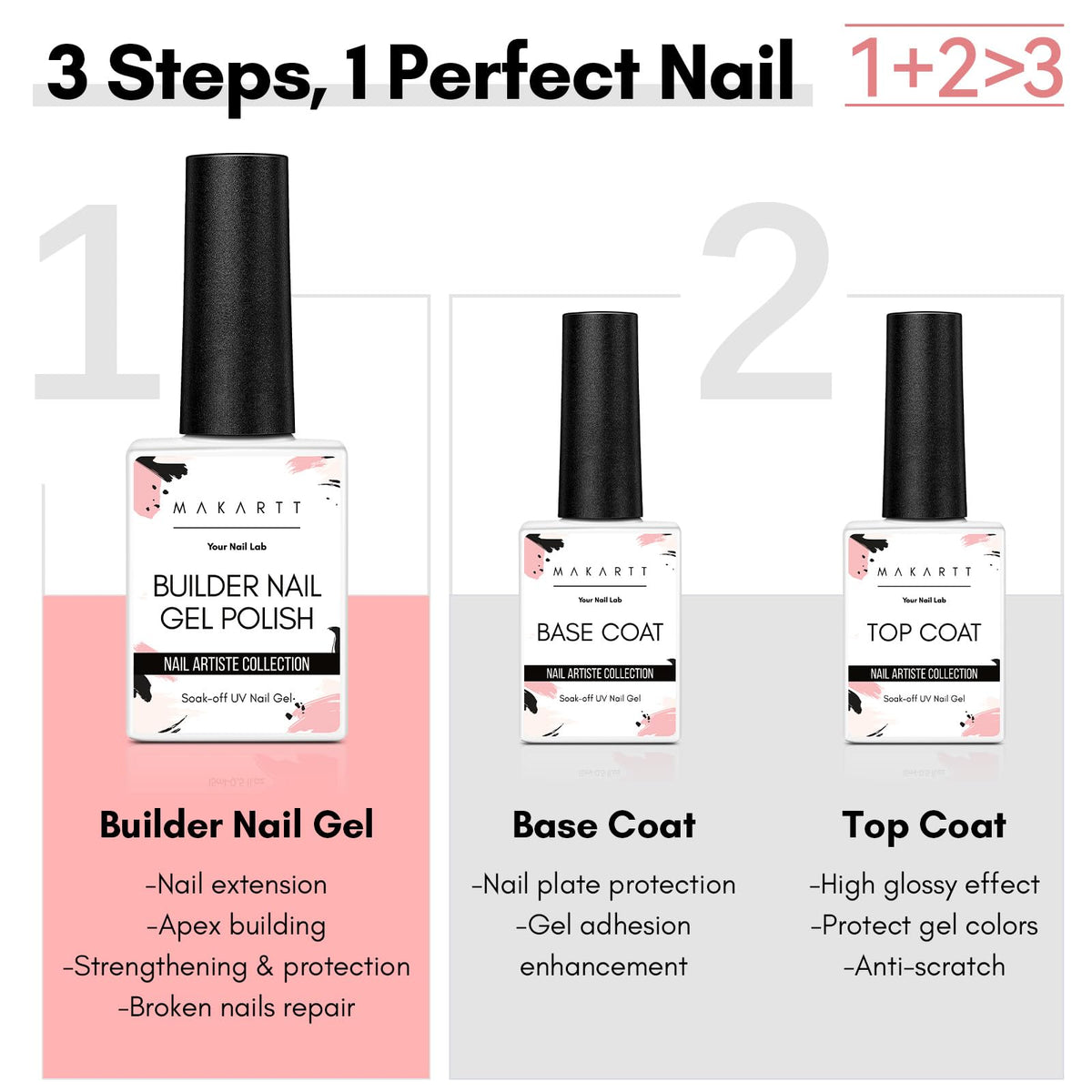 Makartt base coat and top coat bottles with labels offering strong adhesion and shine