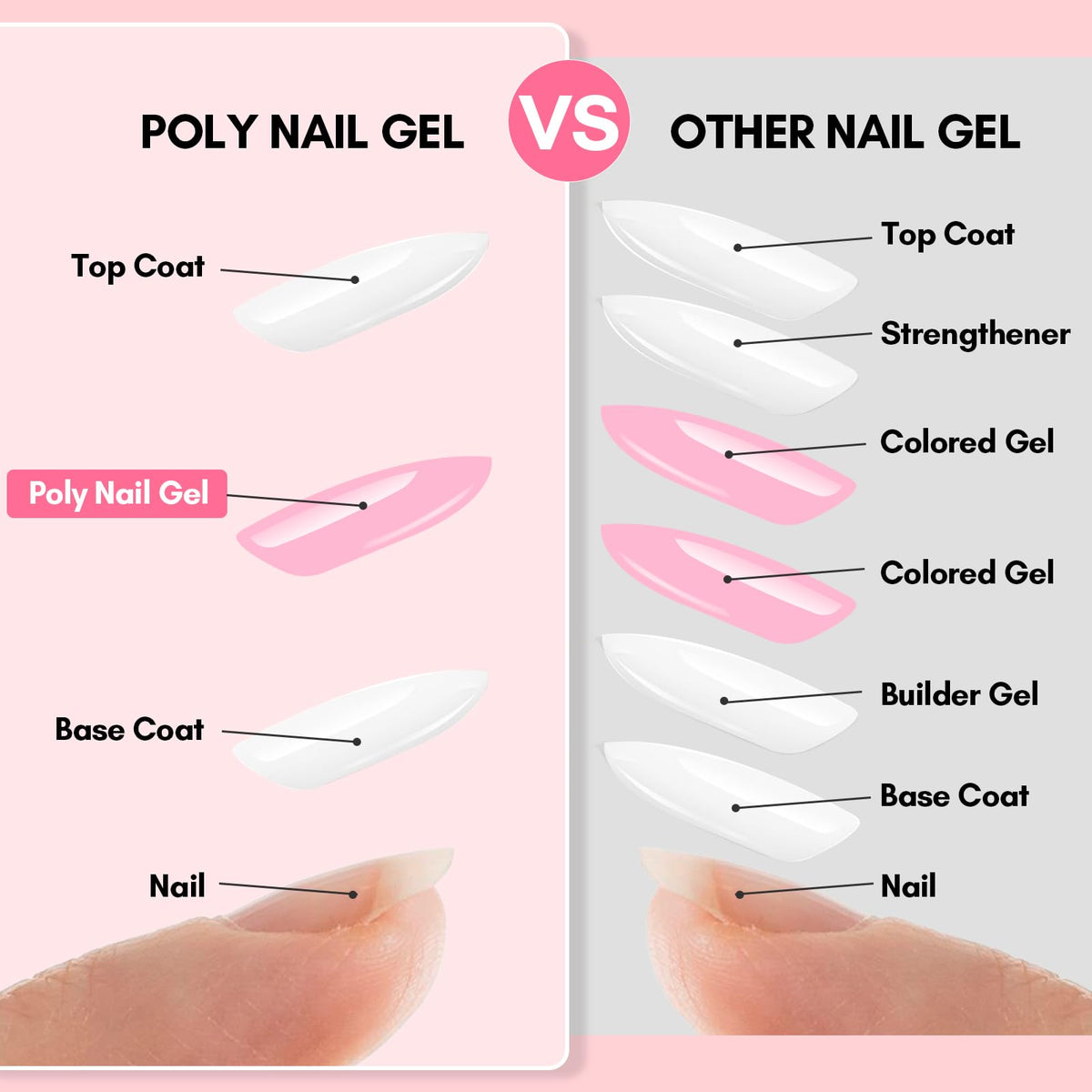 Makartt gel being placed into a dual form demonstrating controlled application and faster shaping