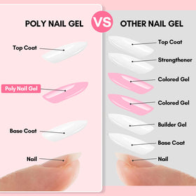 Makartt gel being placed into a dual form demonstrating controlled application and faster shaping