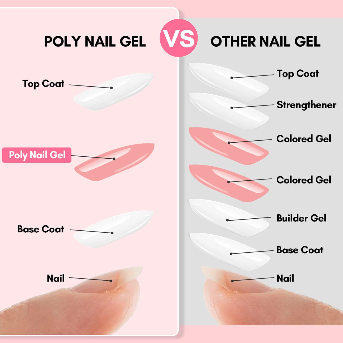 Makartt cured extension closeup showing smooth glossy surface and durable strengthened nail