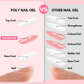 Makartt cured extension closeup showing smooth glossy surface and durable strengthened nail