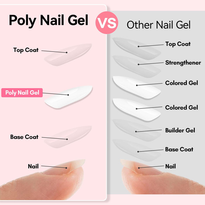 Makartt cured French tip closeup illustrating crisp smile line and durable finish