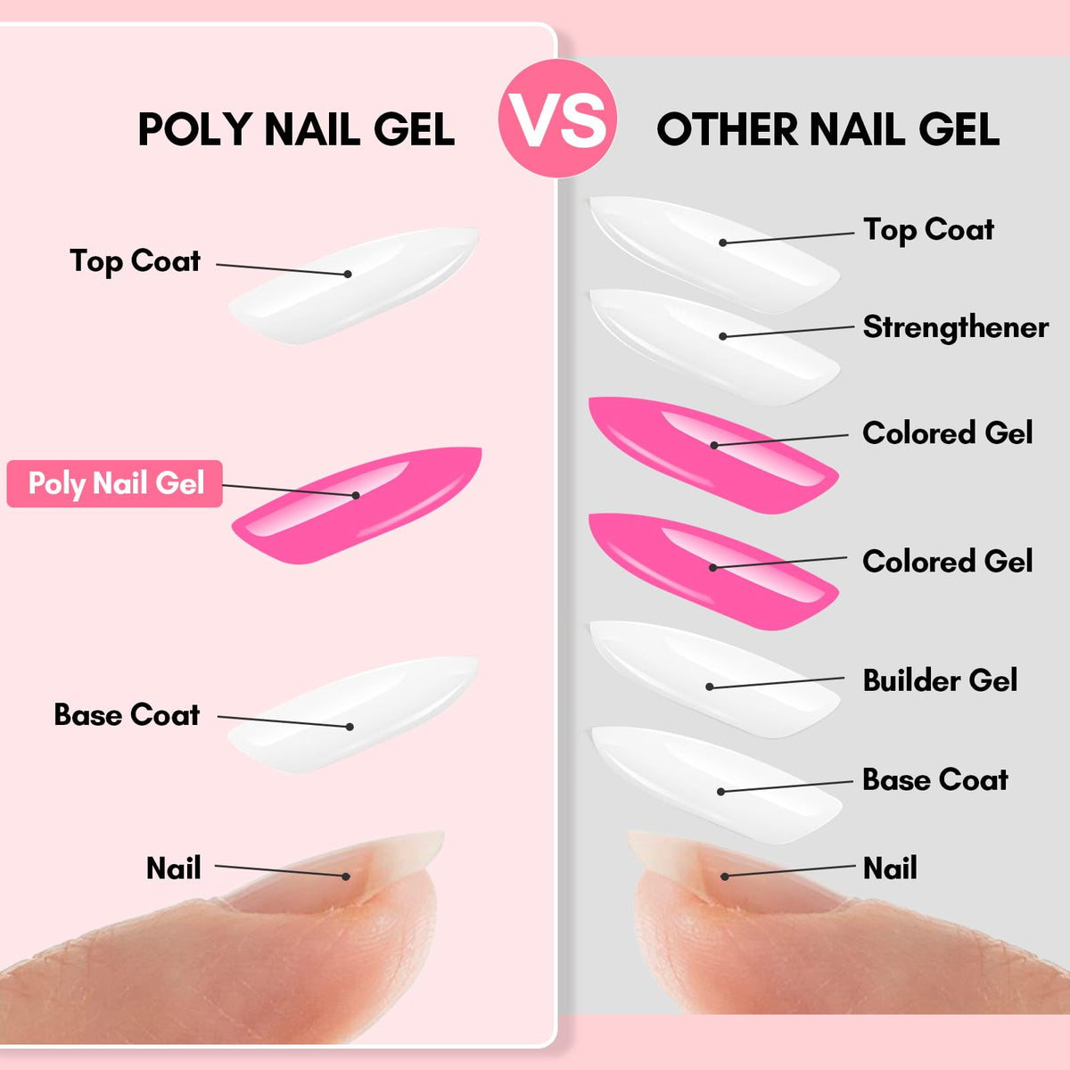 Makartt cured nail close-up showing glossy finish and durability