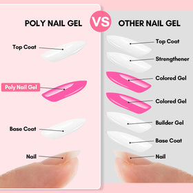 Makartt cured nail close-up showing glossy finish and durability