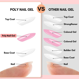 Makartt nail extension on a dual form being pressed and cured, consistent strong build