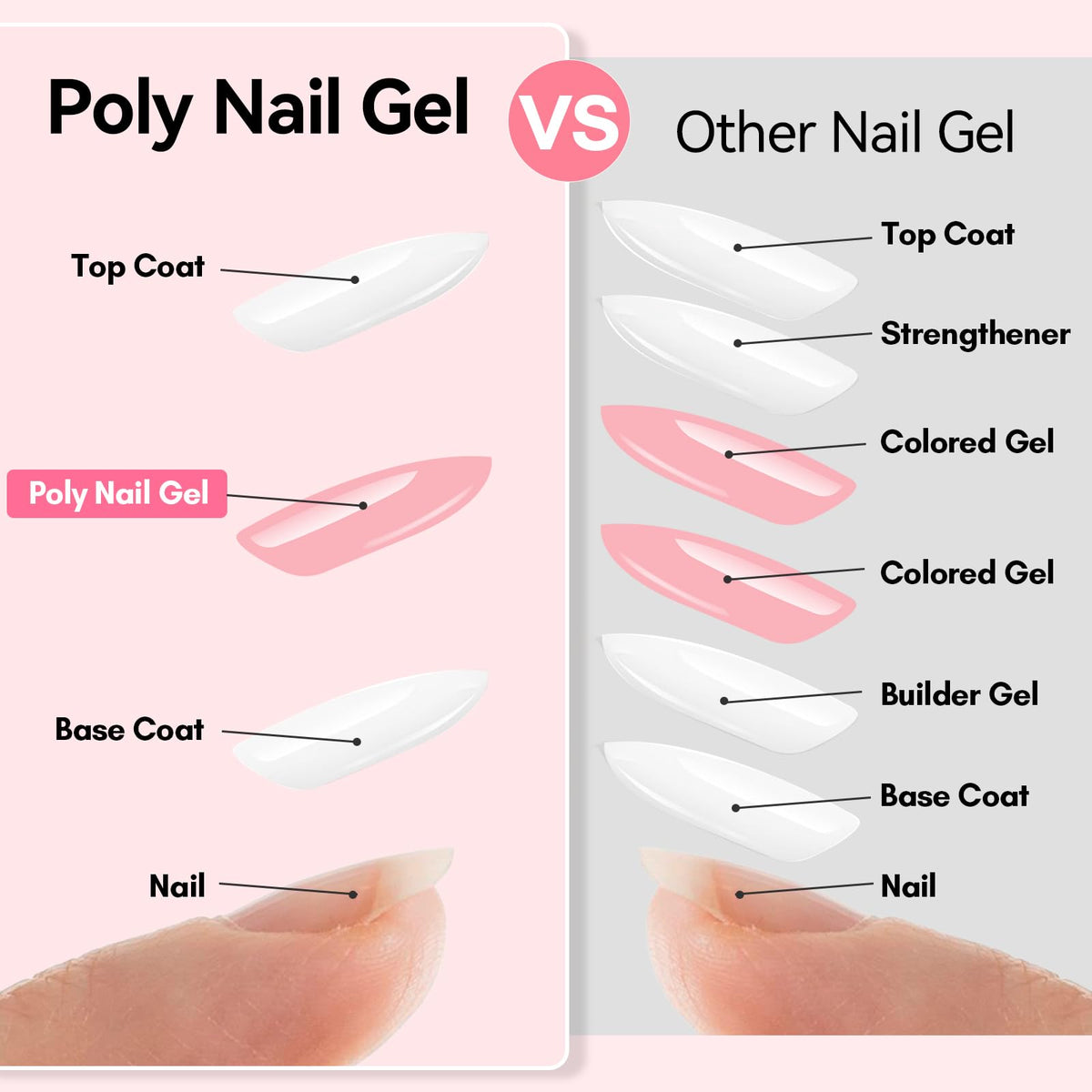 Makartt poly gel on dual form showing how to sculpt clean extensions
