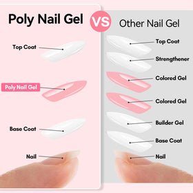Makartt poly gel on dual form showing how to sculpt clean extensions
