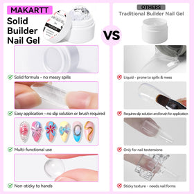 Makartt 15ml next to hand for size scale and travel-friendly benefit