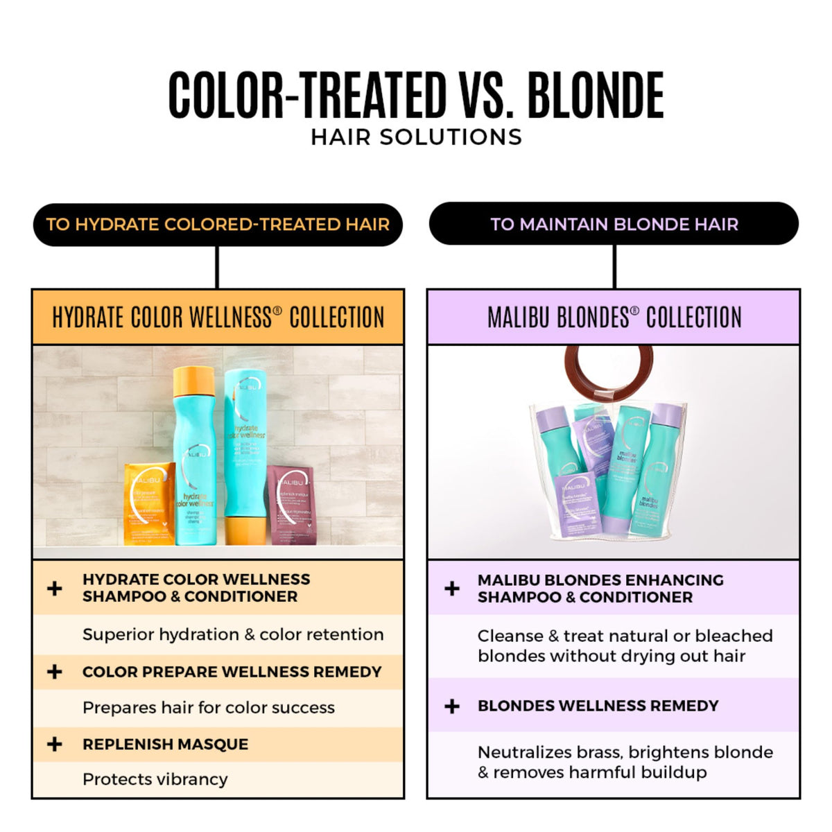 Malibu C conditioner pump detail, demonstrates creamy texture that adds moisture