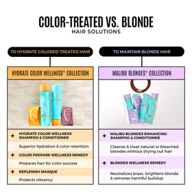 Malibu C conditioner pump detail, demonstrates creamy texture that adds moisture