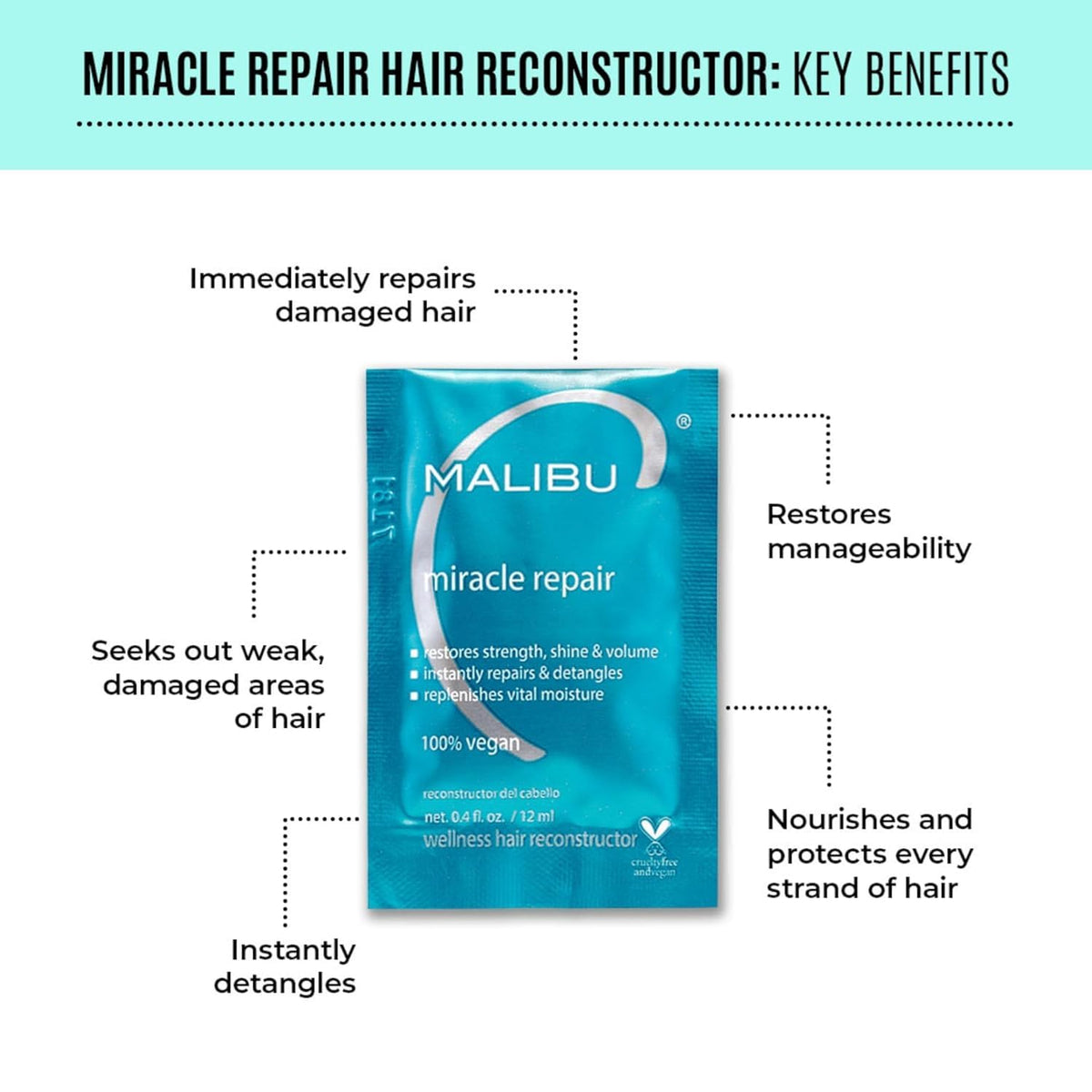 Malibu C rinsed hair showing restored shine and smoother texture after treatment