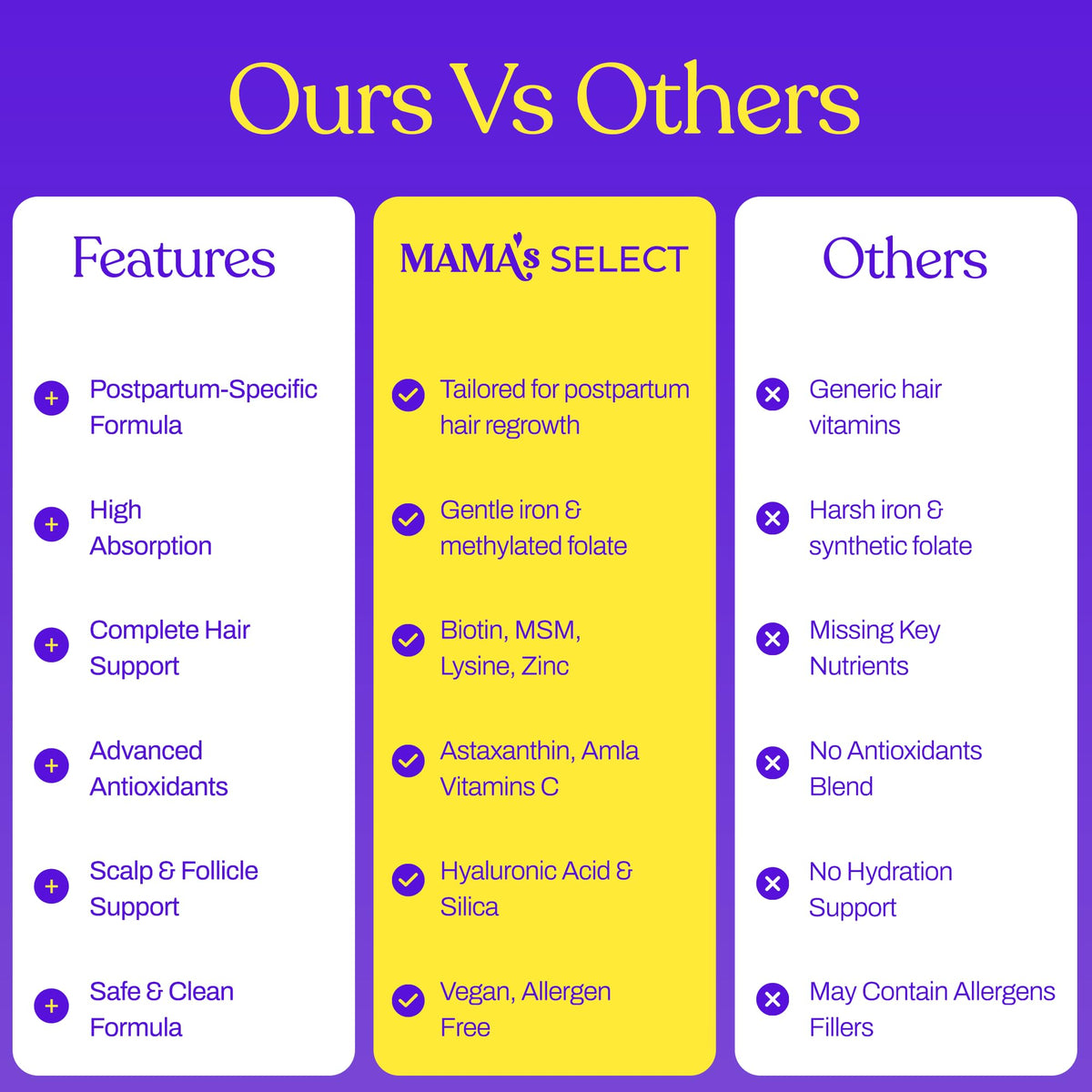 Amla and astaxanthin botanicals beside bottle illustrating antioxidant blend in Mama's Select