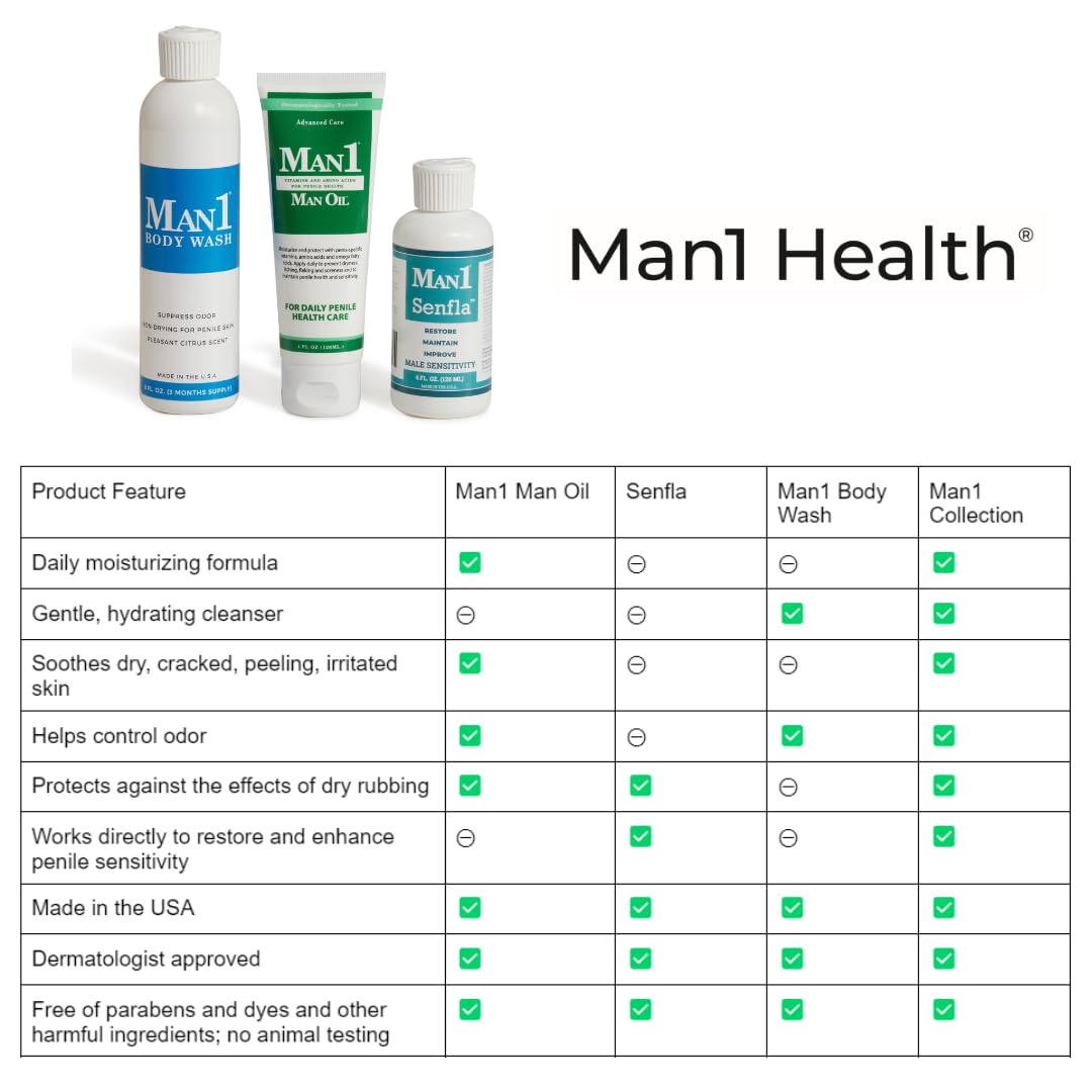 Man1 Man Oil size comparison next to phone showing 4 oz tube portability