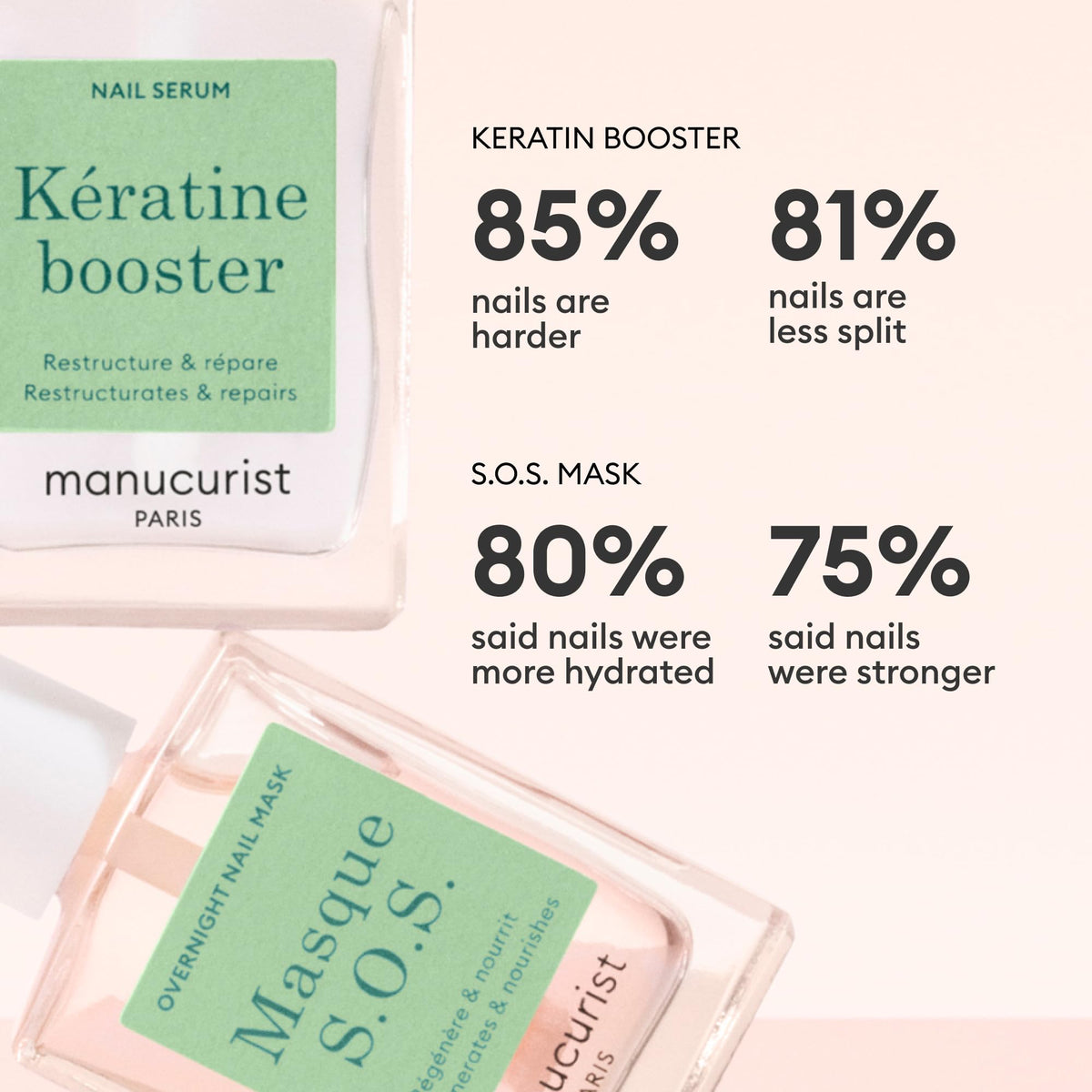 Manucurist brush applicator detail for precise daytime serum application and easy use