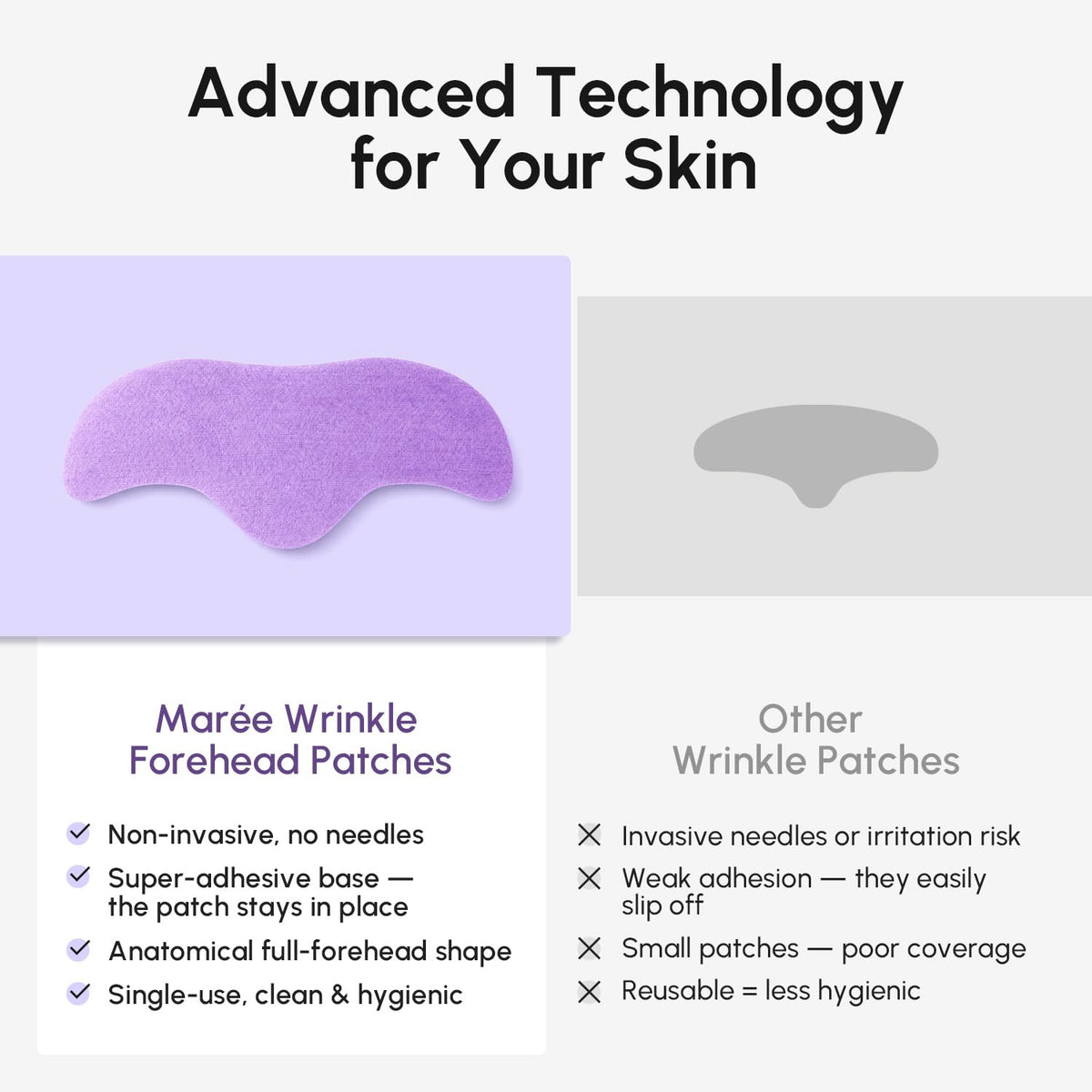 MAREE before and after schematic illustrating visible reduction of forehead lines