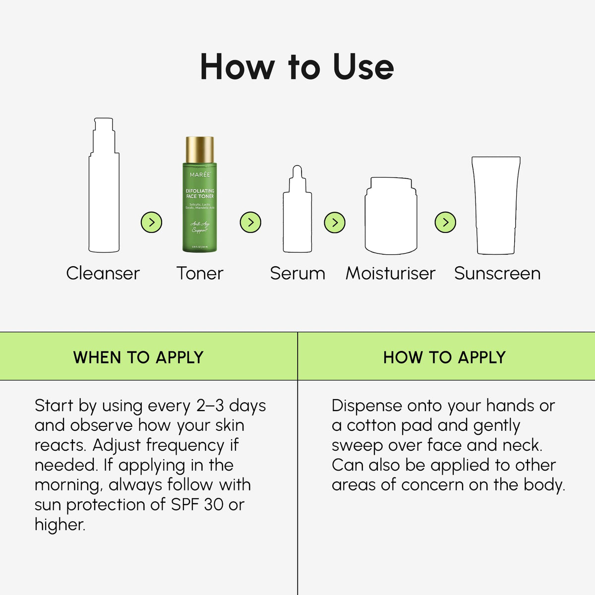 MAREE ingredient visual displaying acids blend and balanced exfoliation benefit