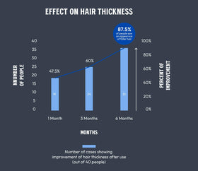 MARO17 seaweed extract detail for deep-cleaning benefit