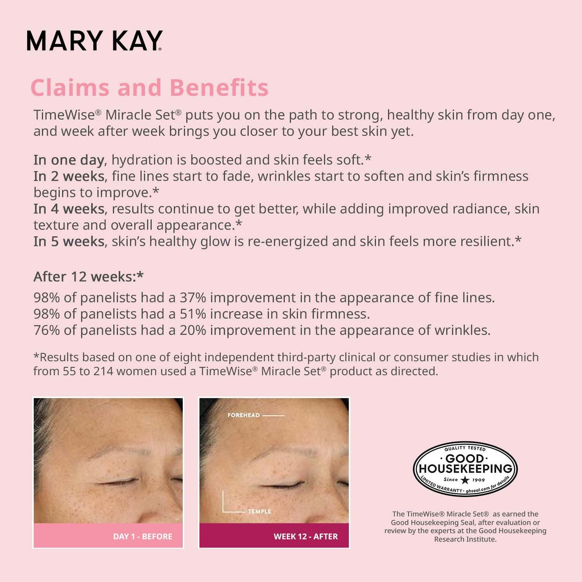 Mary Kay TimeWise set on vanity styled for routine use to promote daily skincare habits