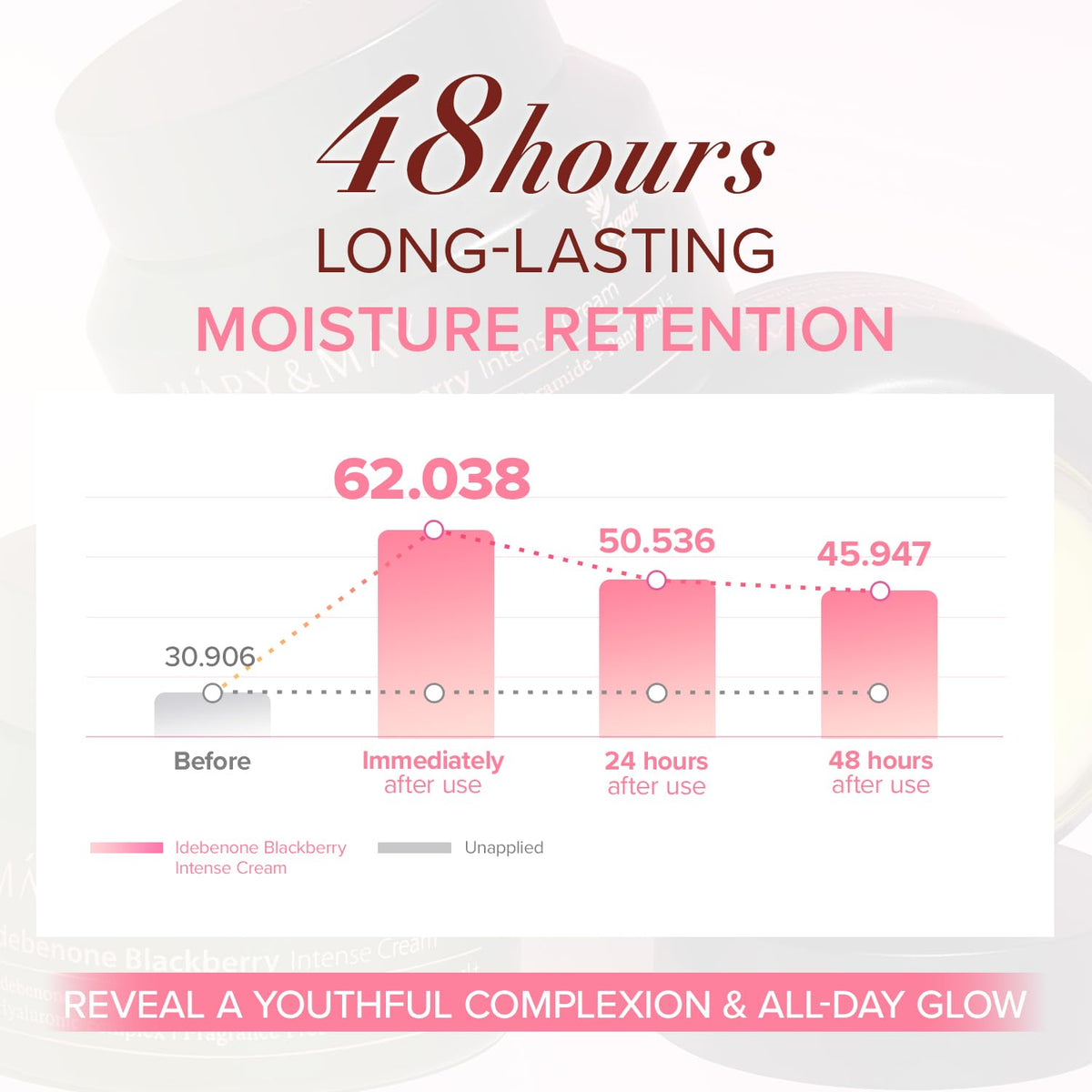 Mary&May cream on hand demonstrating smooth application and hydration