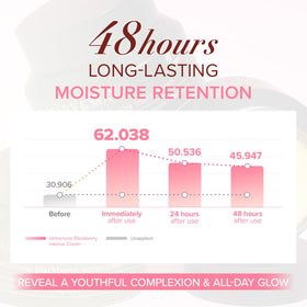 Mary&May cream on hand demonstrating smooth application and hydration
