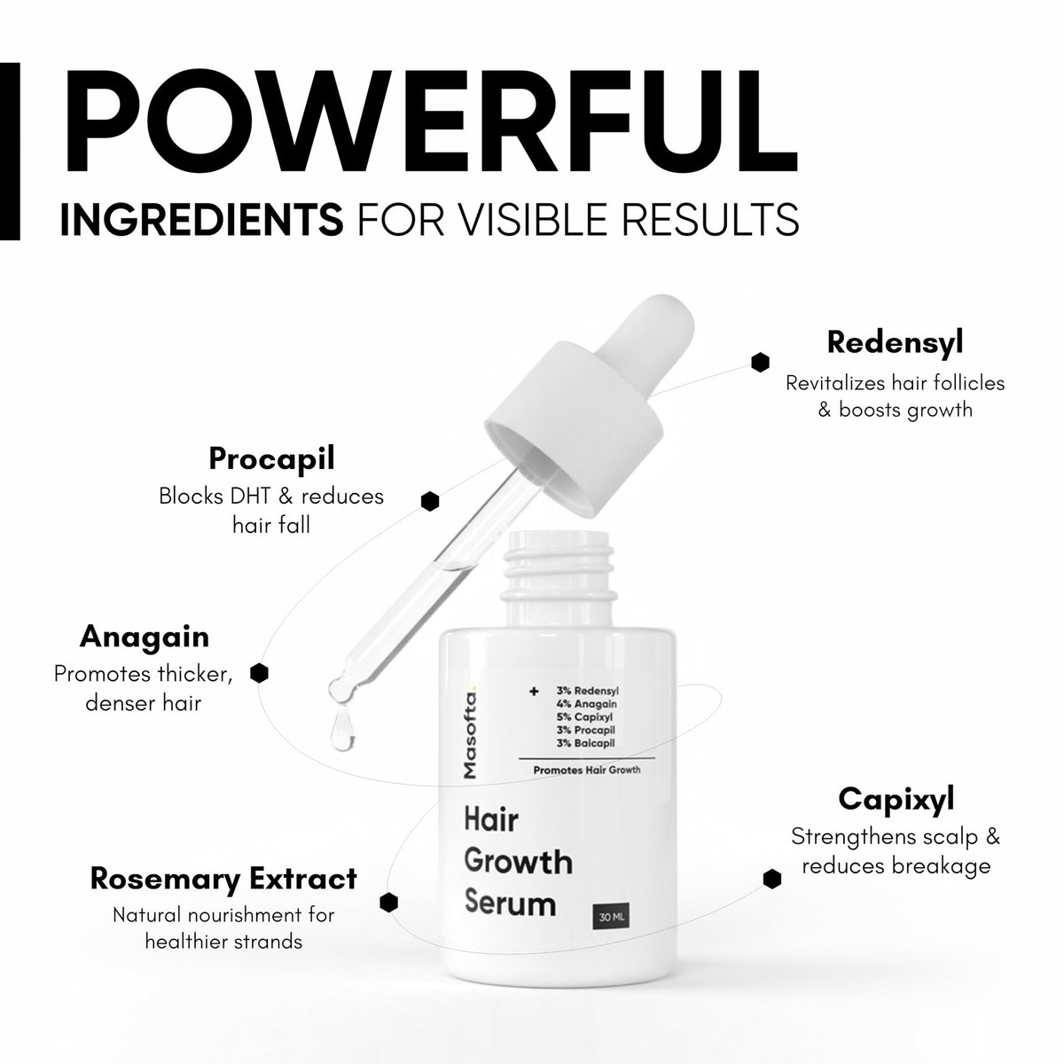 Masofta dropper applicator detail for precise scalp targeting