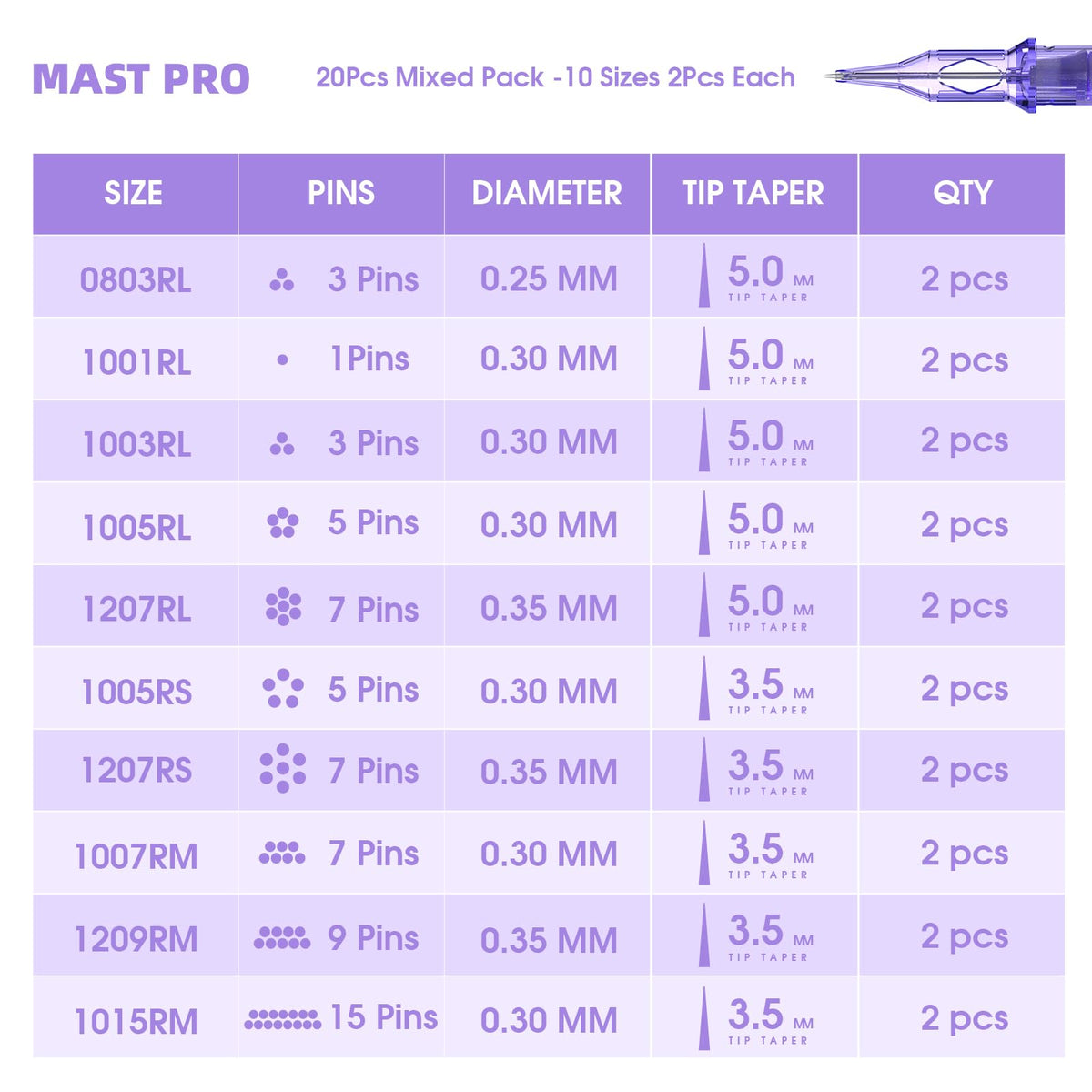 MAST TATTOO clear plastic cartridge body close-up for easy tip inspection
