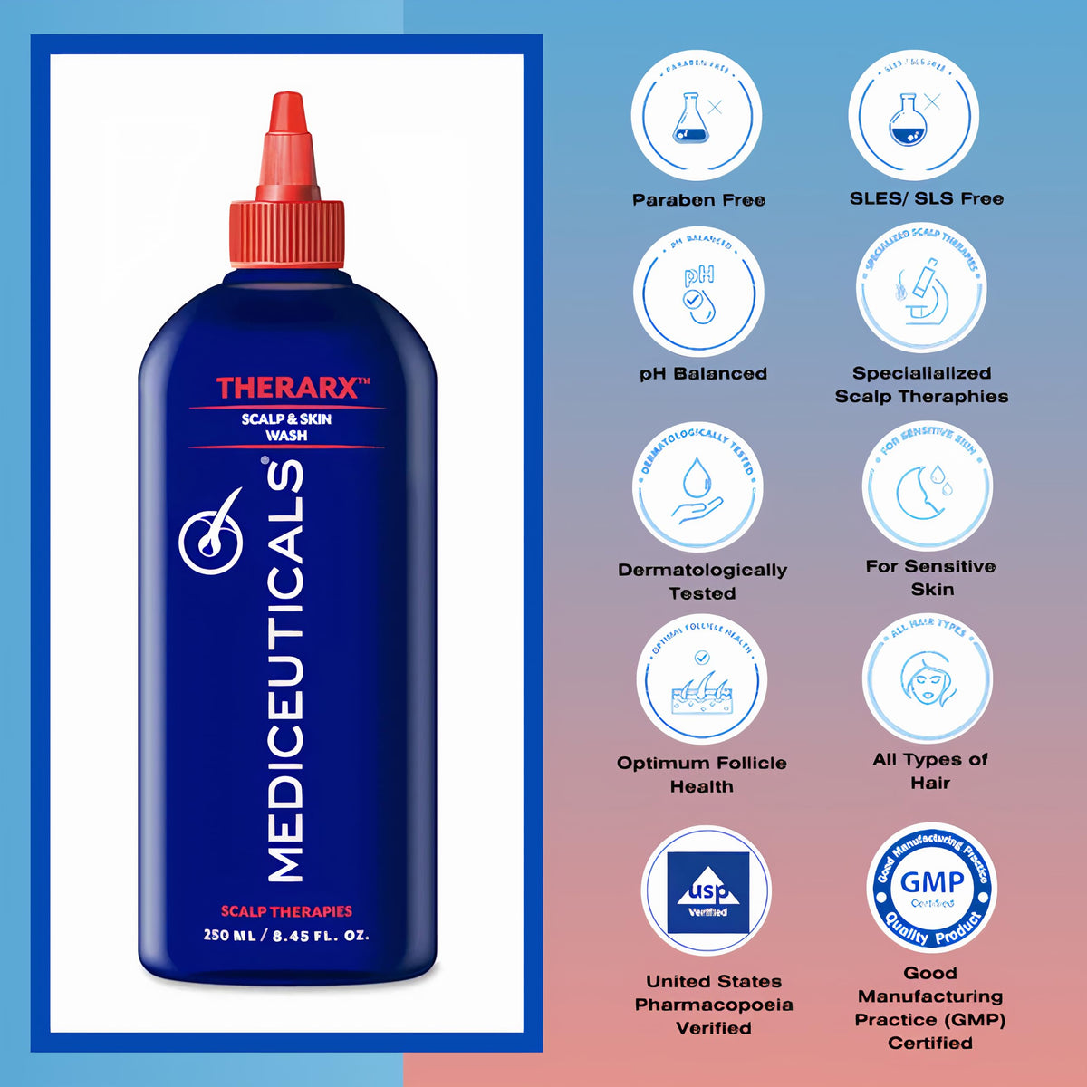 Mediceuticals TheraRx label and ingredients panel for informed product selection benefit