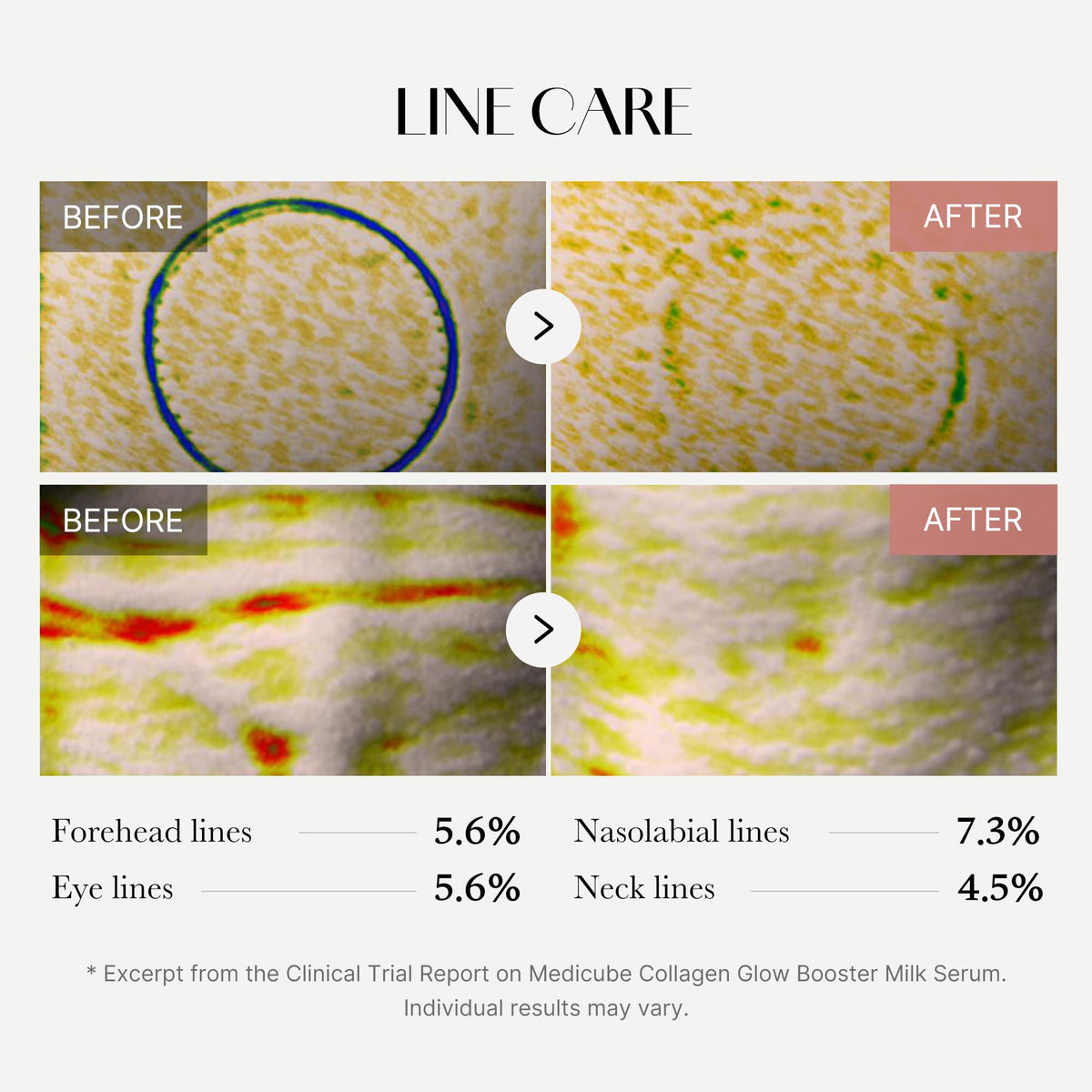 medicube applying serum to face and neck demonstrating easy absorption