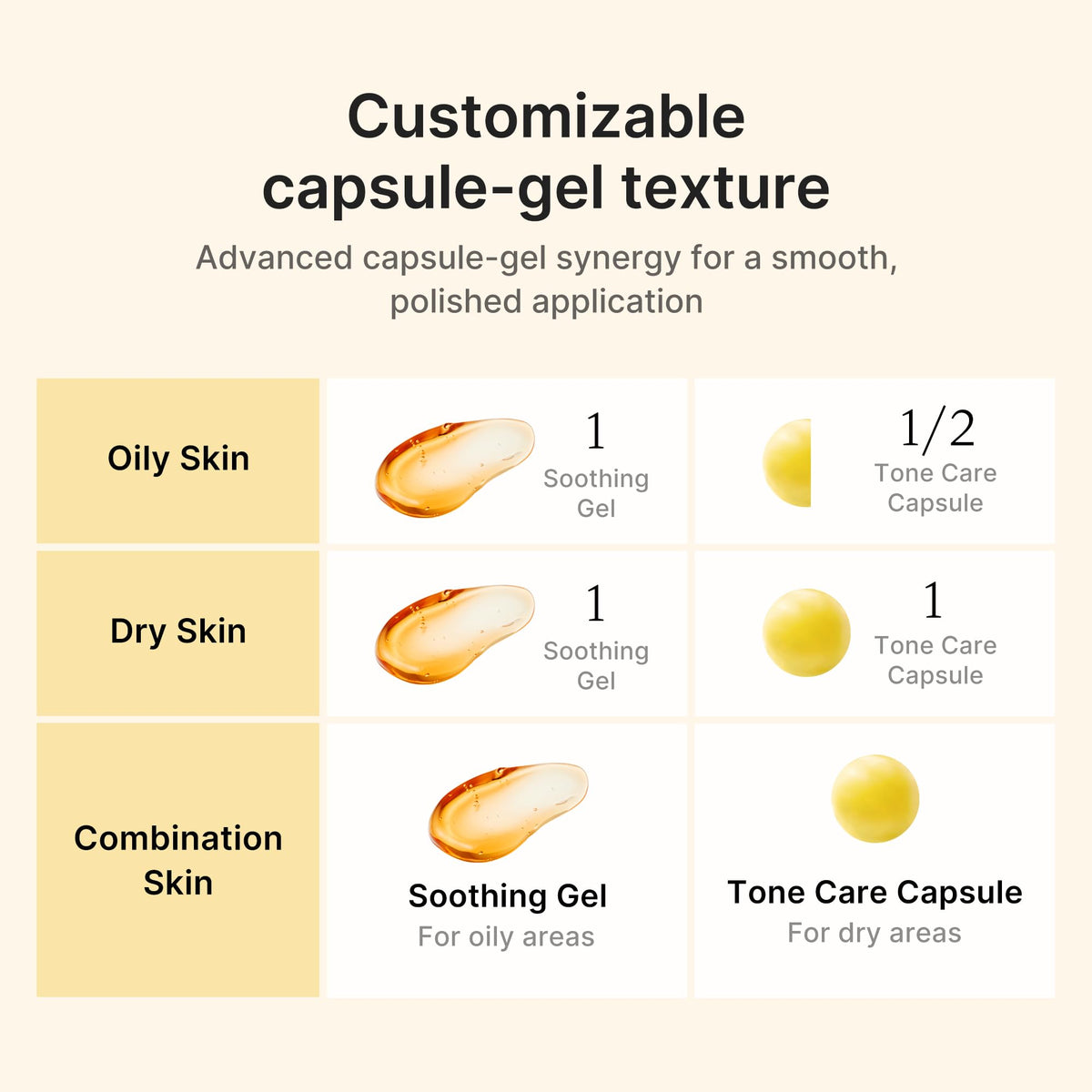 medicube cream being applied on hand demonstrating blendable texture benefit
