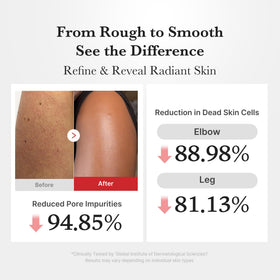medicube back label with ingredients list showing transparency and formulation benefit