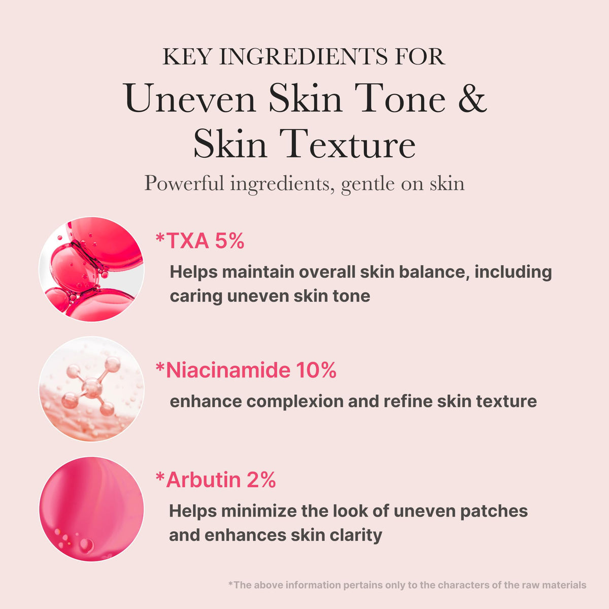 medicube ingredient graphic highlighting tranexamic acid niacinamide blend