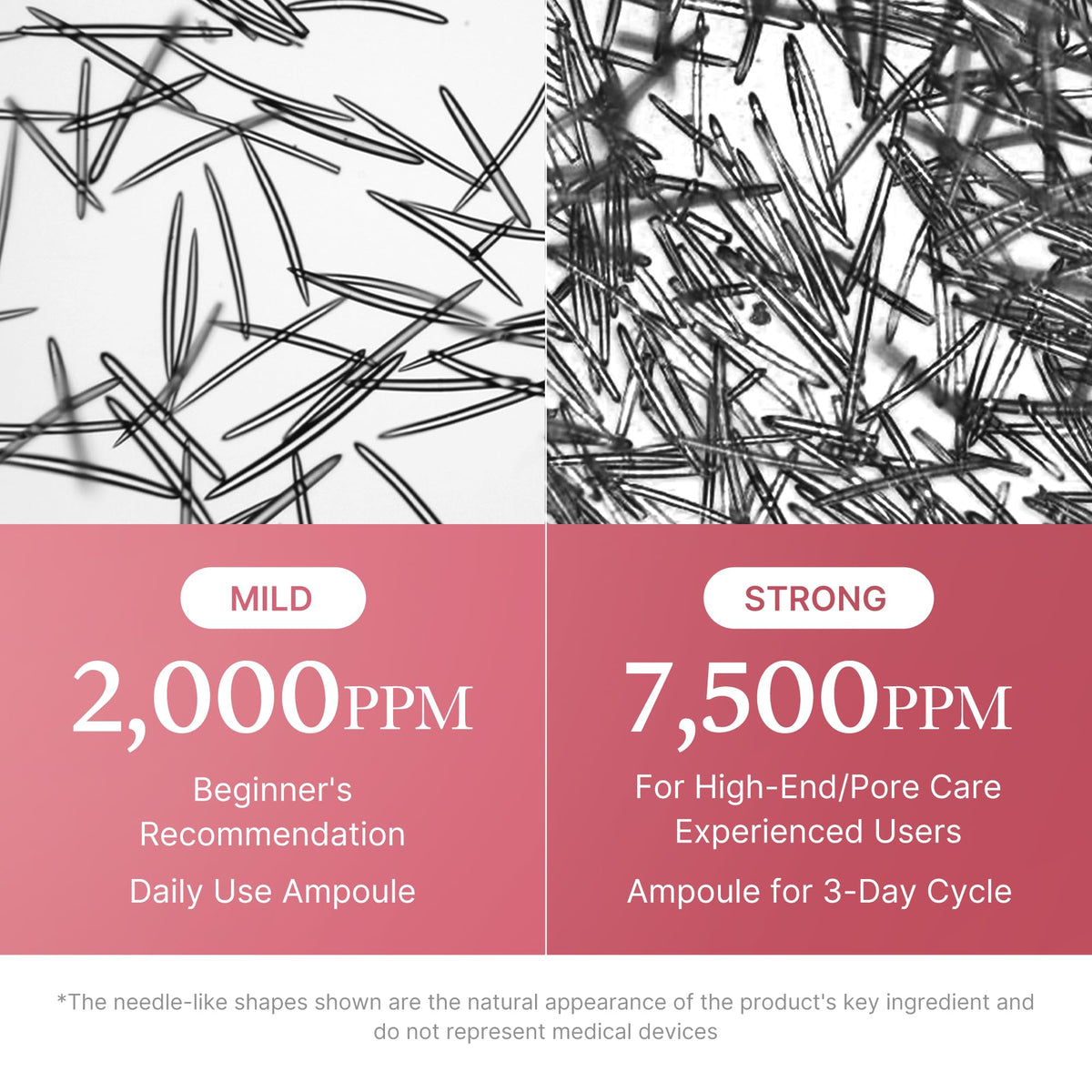 medicube visual of niacinamide and collagen ingredients for hydration