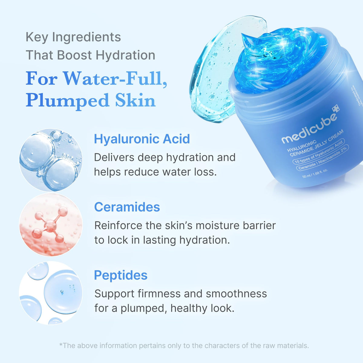 medicube ingredients label highlighting hyaluronic acid and ceramides benefits