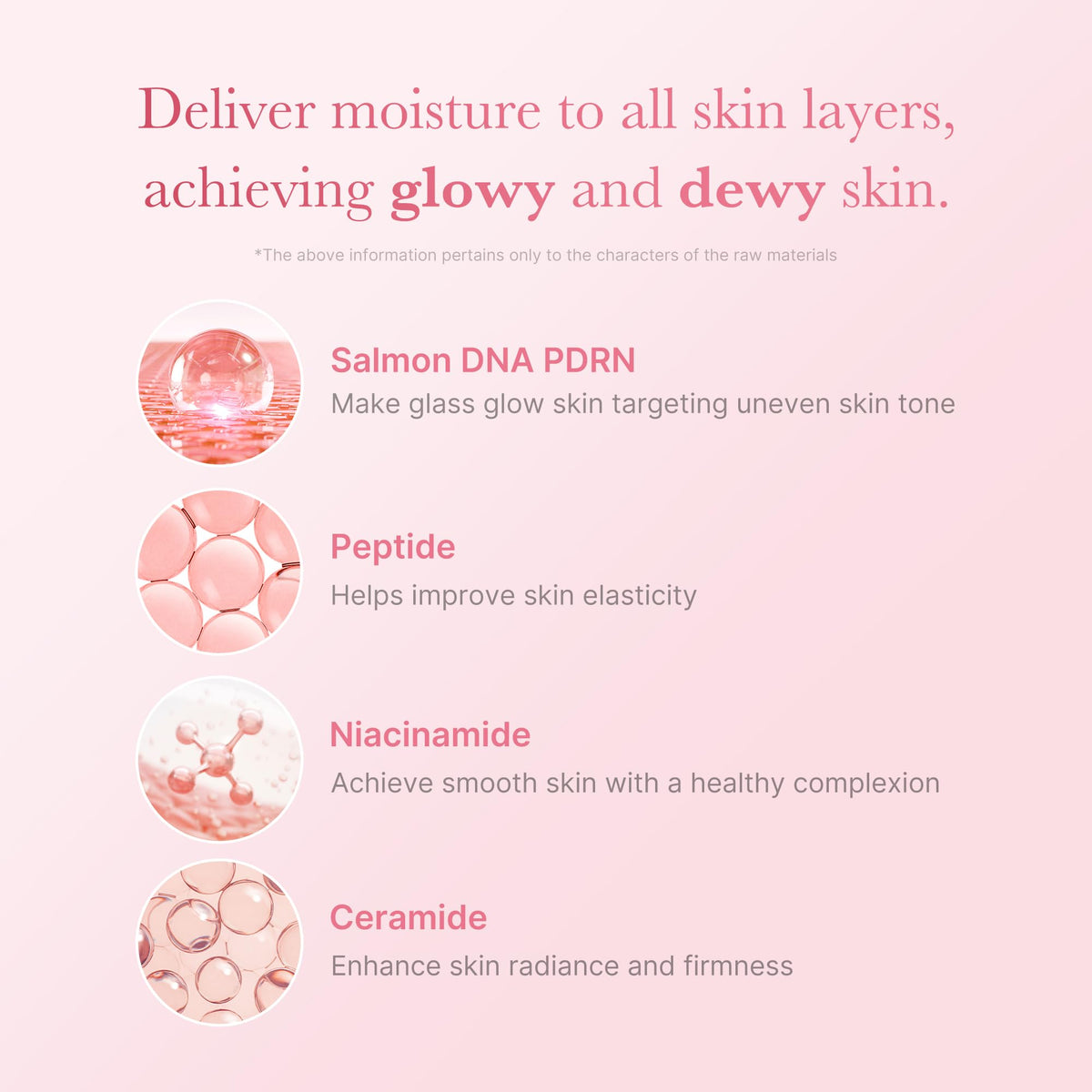 medicube ingredients label highlighting salmon PDRN, ceramide, peptide benefits