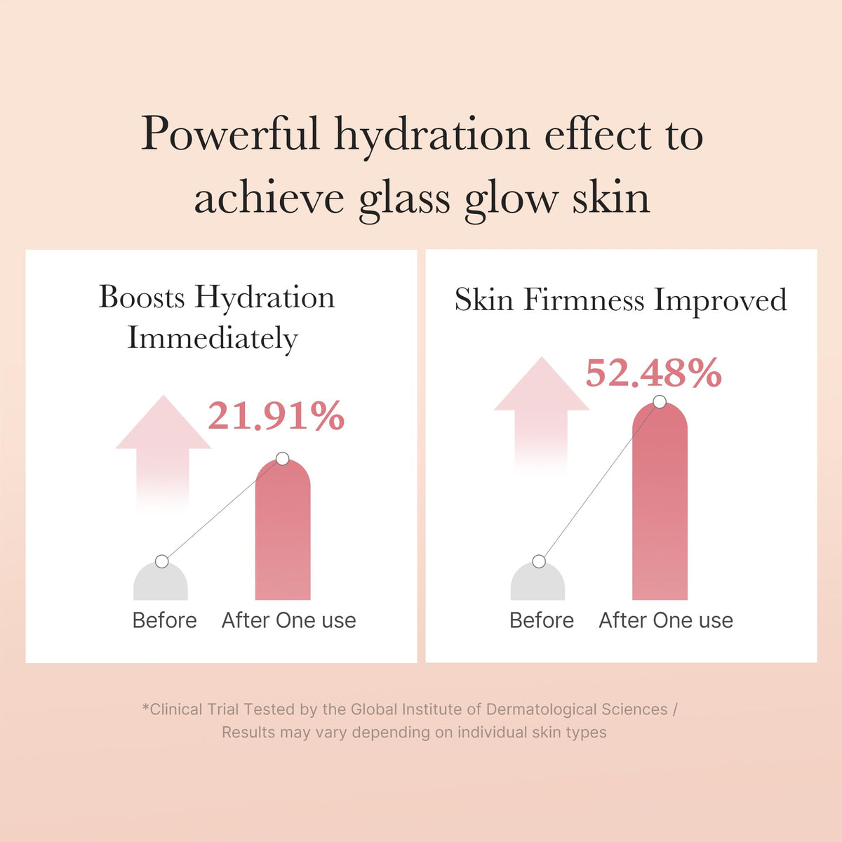 medicube triple collagen toner applied on hand demonstrating quick absorption benefit