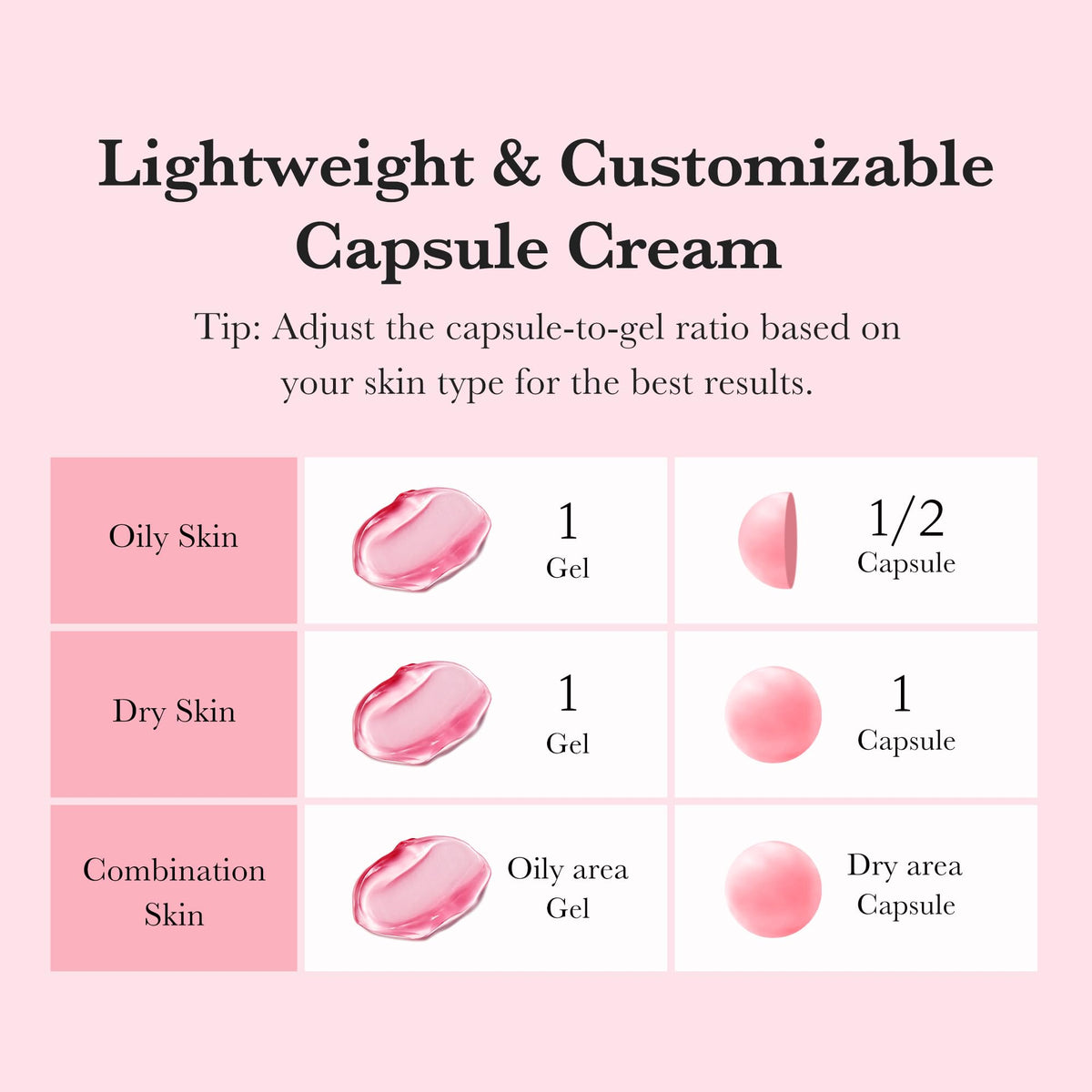 medicube hands mixing capsule into gel demonstrating easy customization