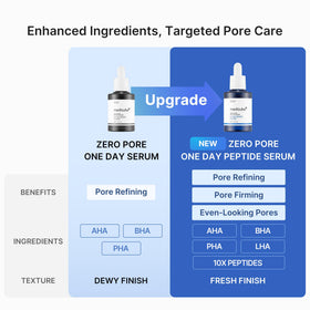 medicube label close-up showing active list for informed ingredient benefits