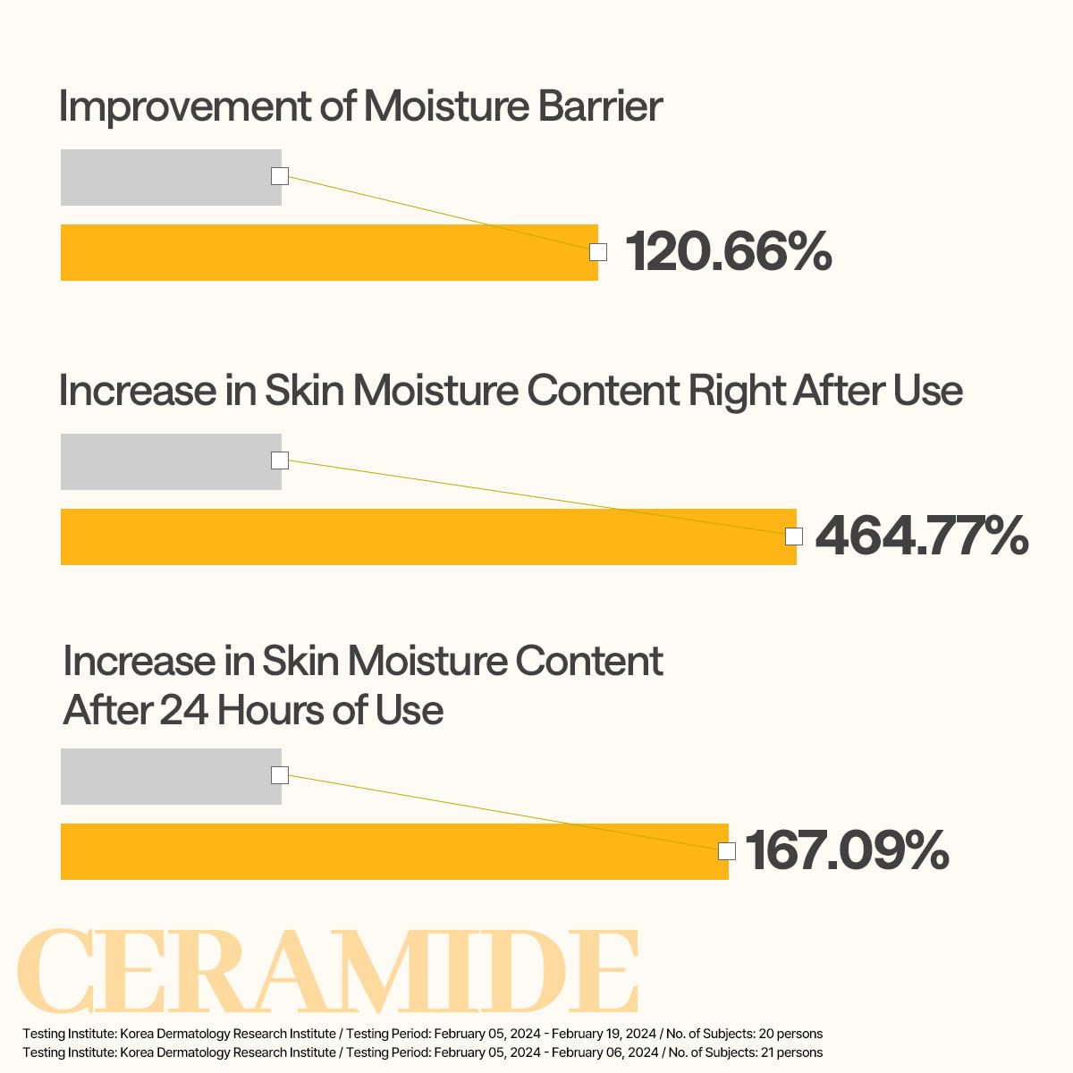 MEDIHEAL ingredient display highlighting ceramide and panthenol benefits