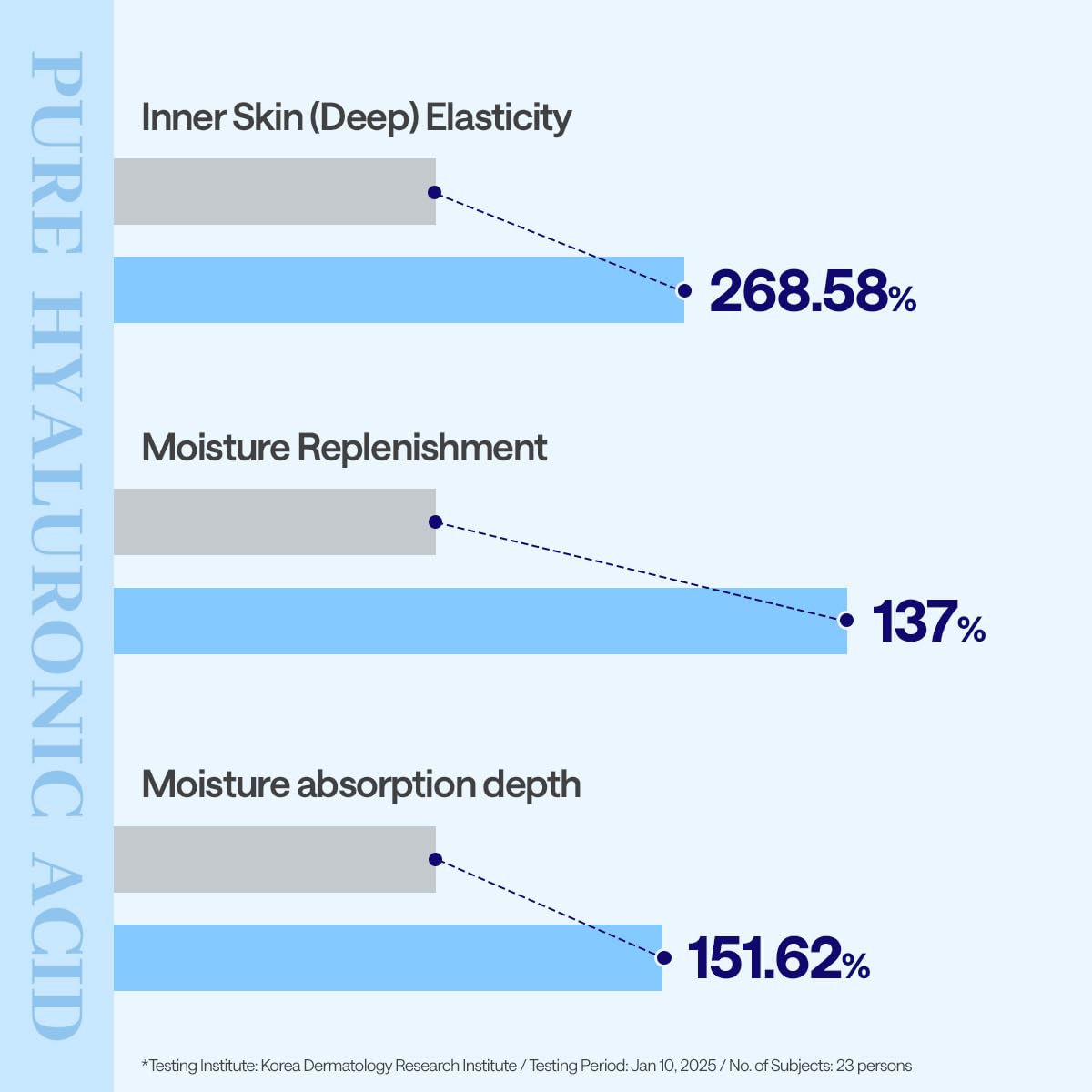 MEDIHEAL panthenol ingredient highlight indicating soothing barrier support