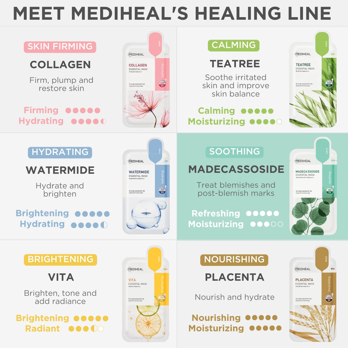 MEDIHEAL box beside a hand for size comparison showing convenient 10-sheet supply and travel friendly
