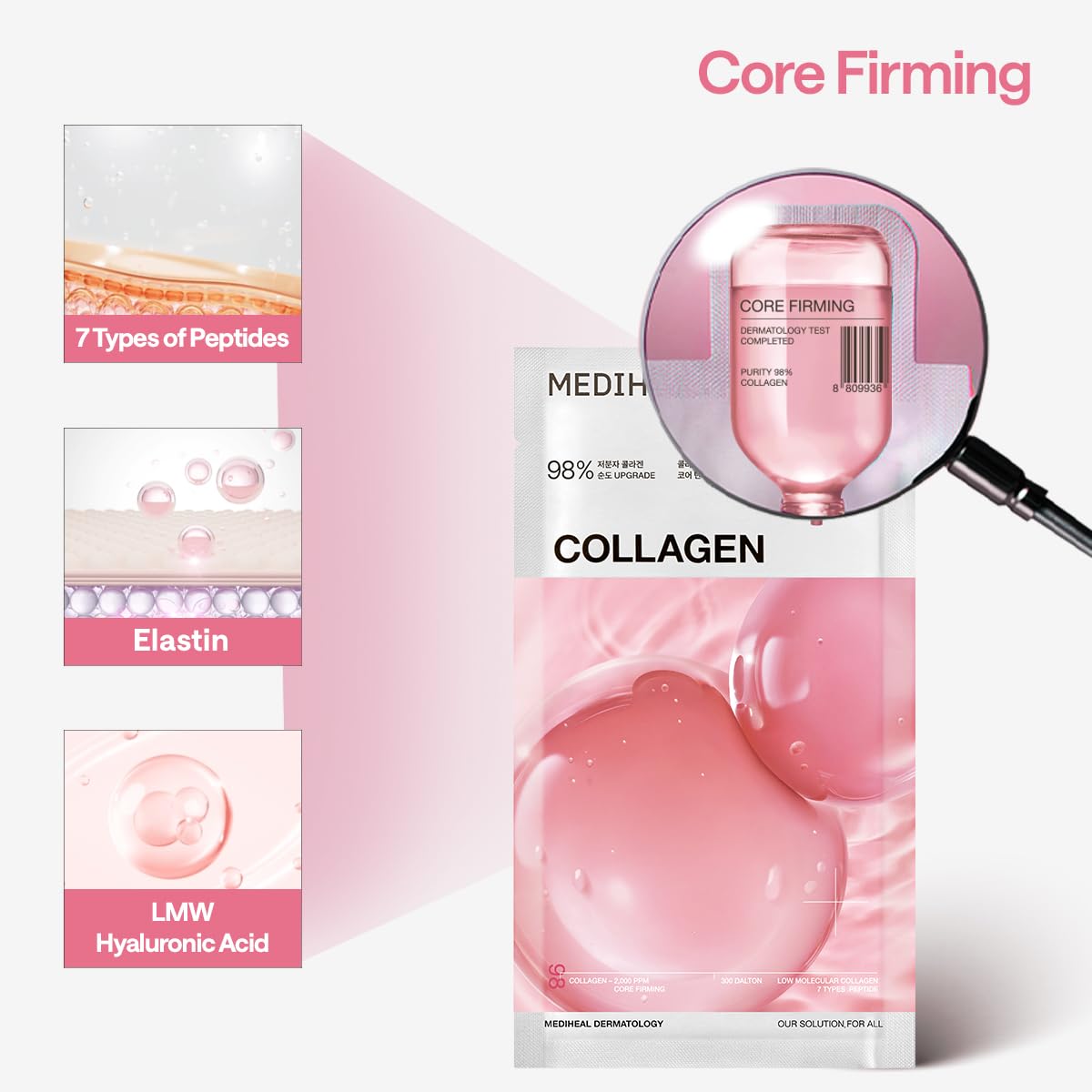 MEDIHEAL travel kit with masks showing compact convenience
