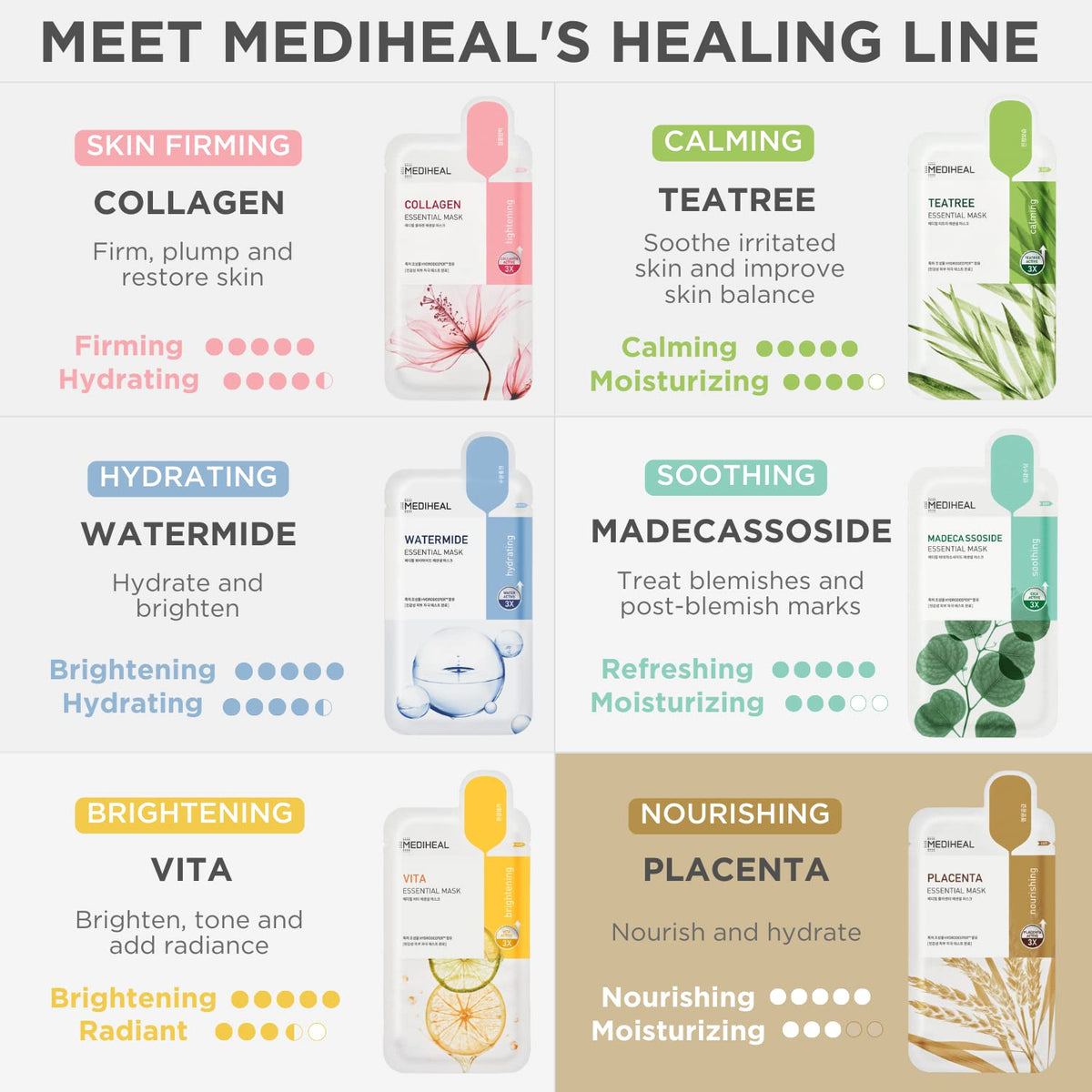 MEDIHEAL FSC-certified box detail highlighting eco-friendly soy ink printing