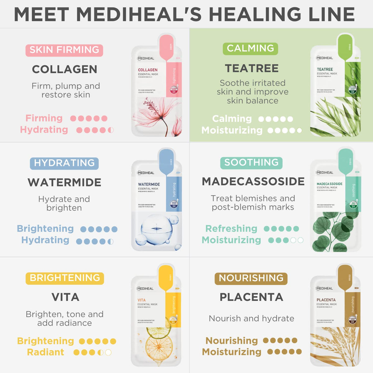MEDIHEAL mask set on vanity showing everyday use and skin-refreshing benefit