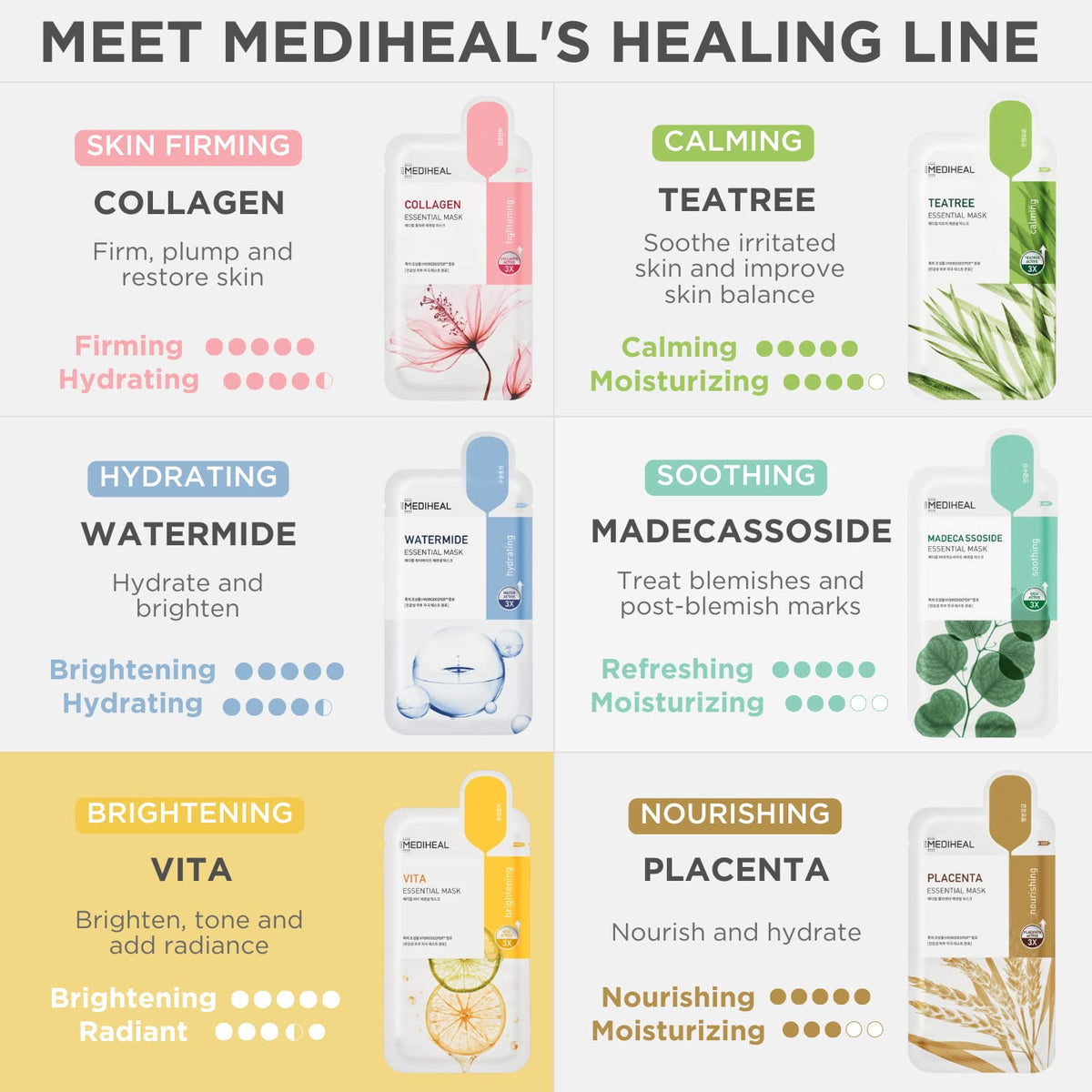 MEDIHEAL carton with FSC and soy ink labels highlighting eco-friendly packaging